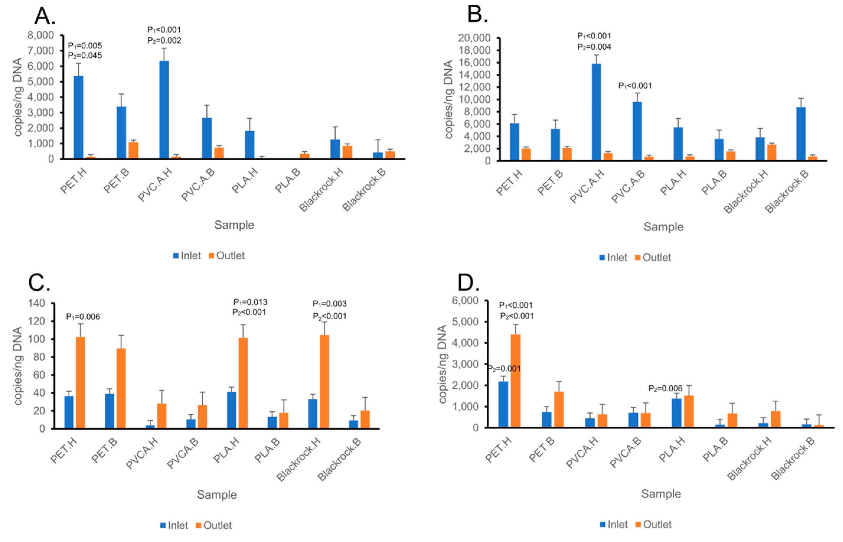Microorganisms 13 00260 g007