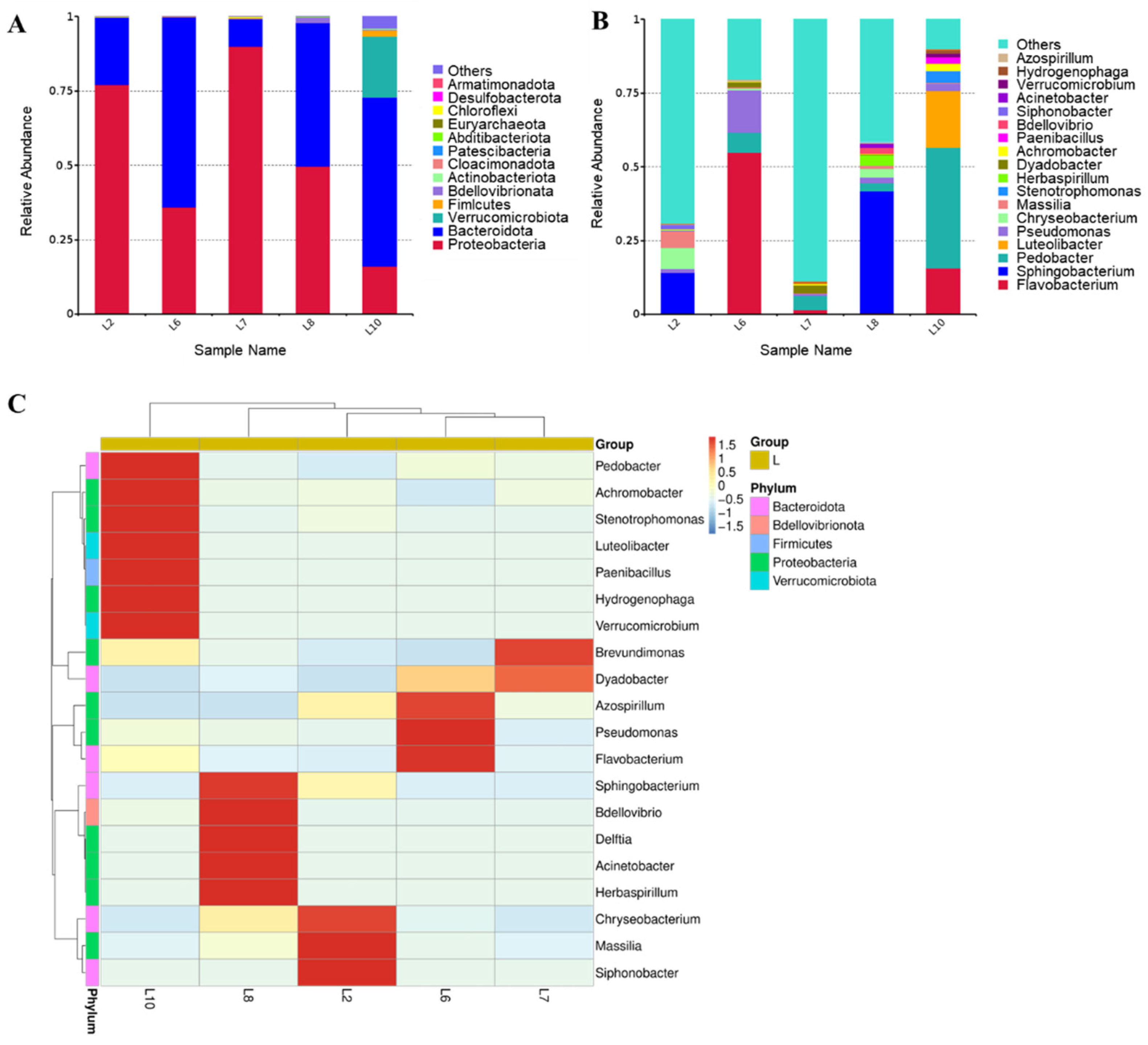 Microorganisms 13 00263 g004