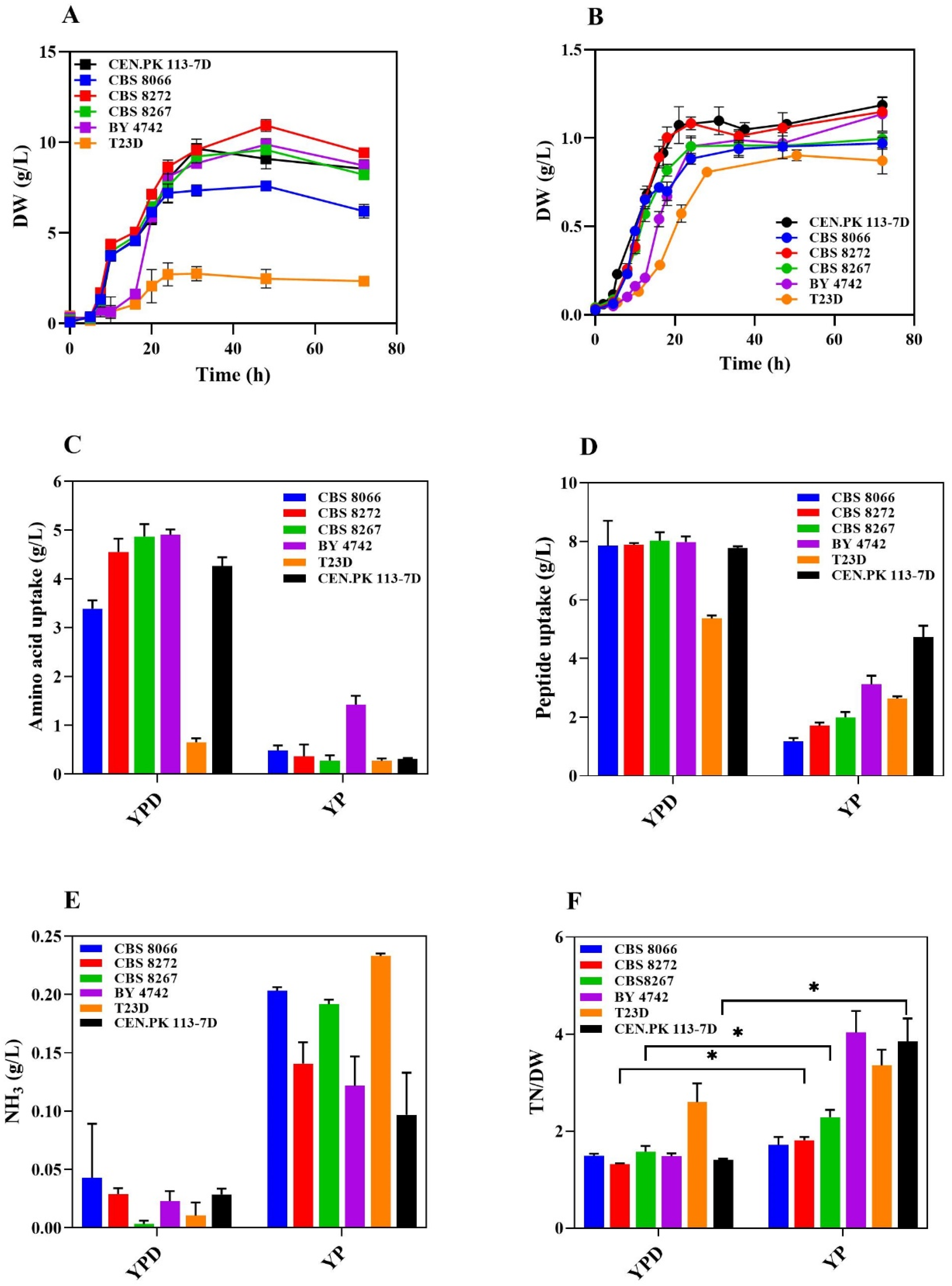 Microorganisms 13 00268 g001