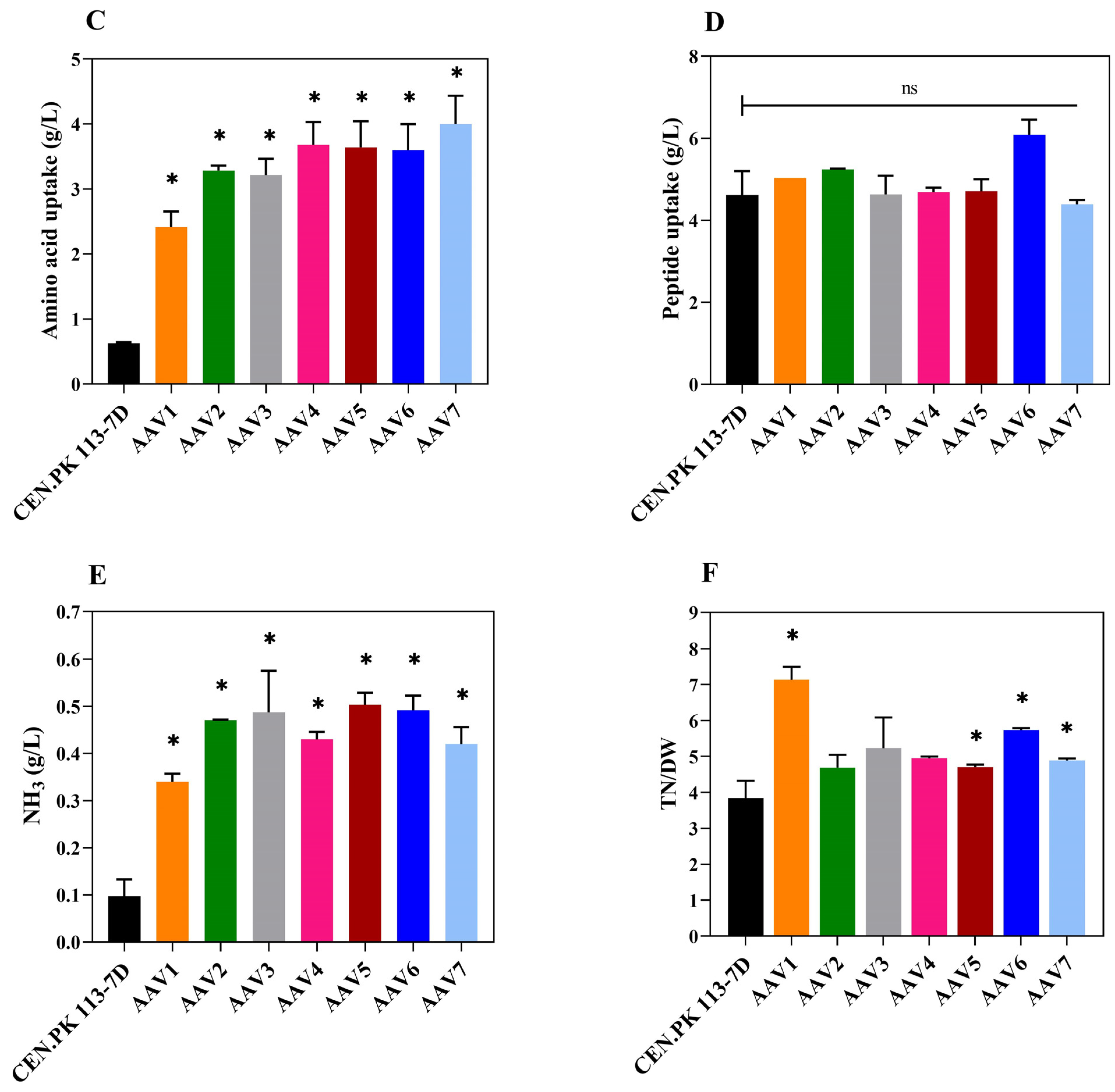 Microorganisms 13 00268 g002b