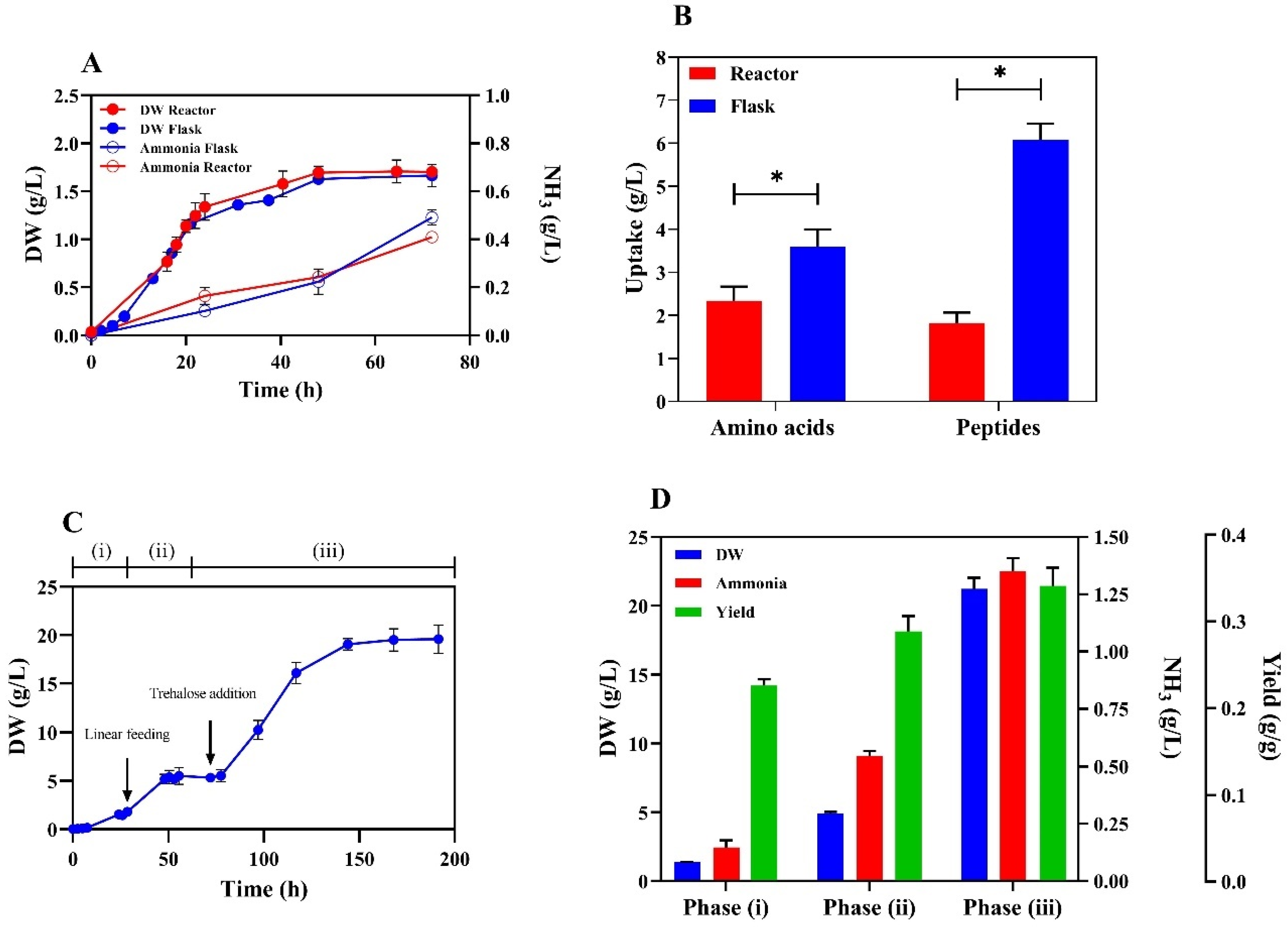 Microorganisms 13 00268 g003