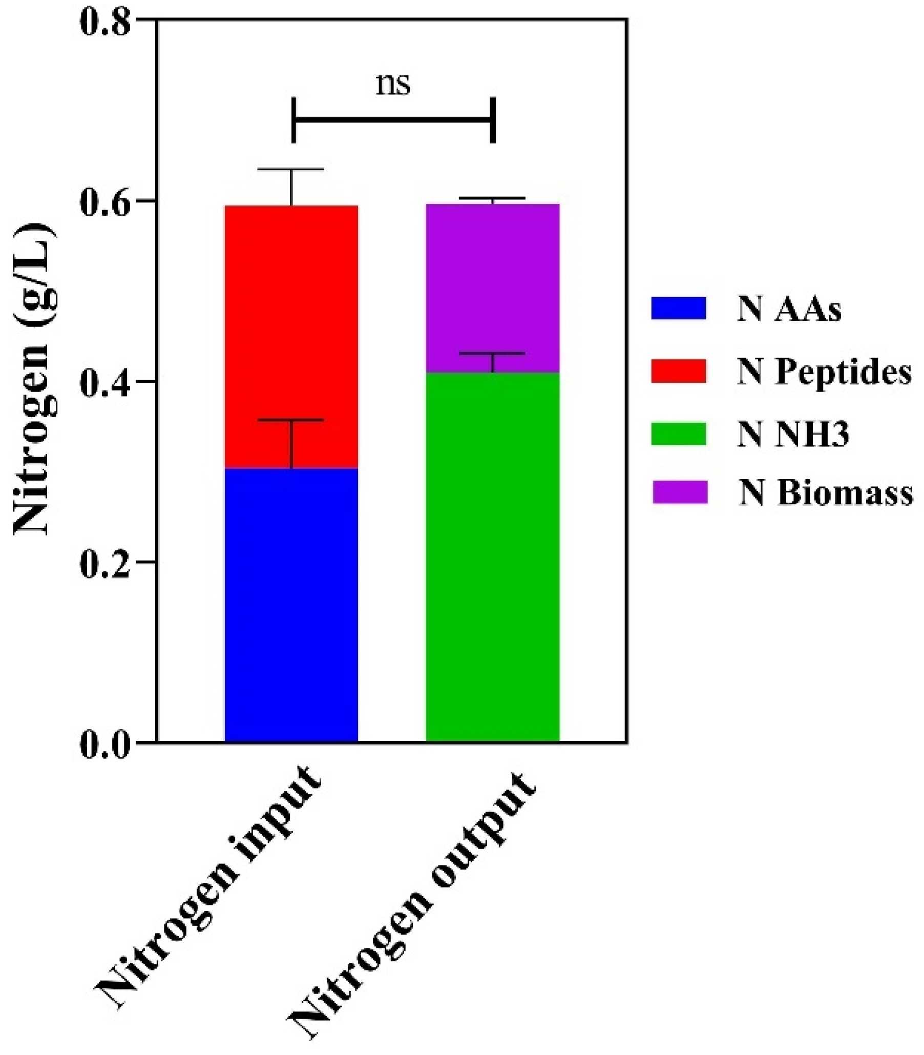 Microorganisms 13 00268 g004
