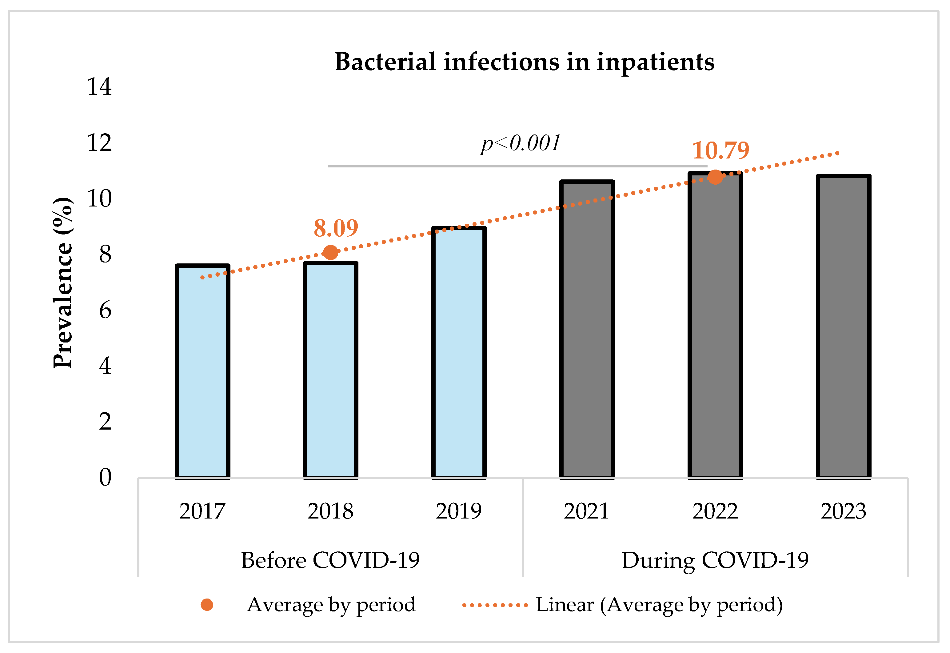 Microorganisms 13 00274 g002