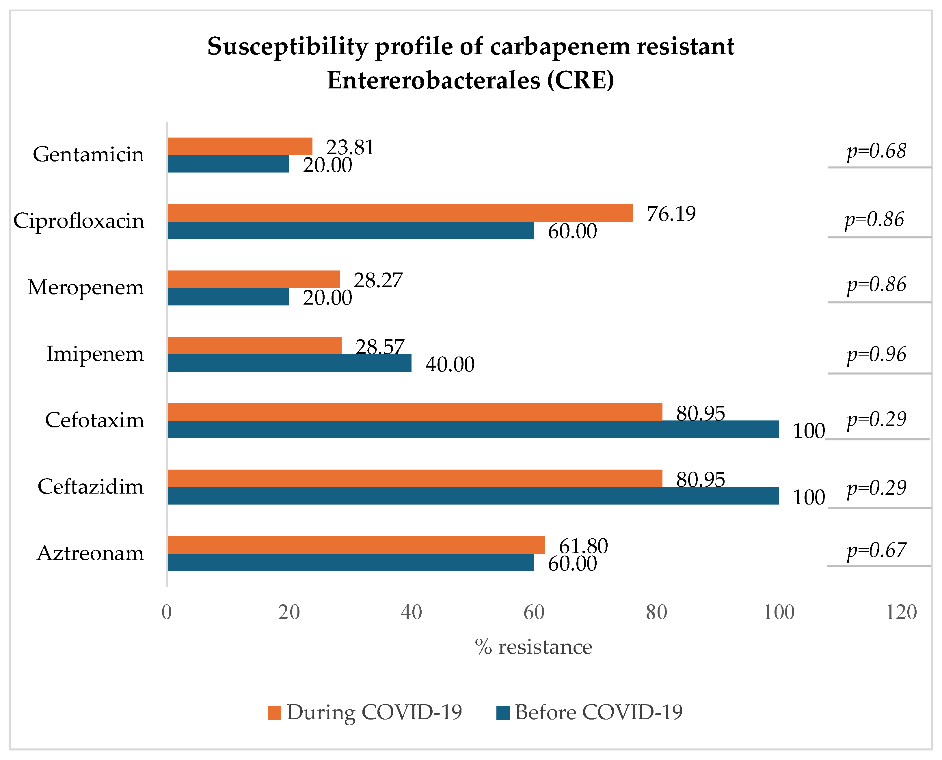 Microorganisms 13 00274 g008