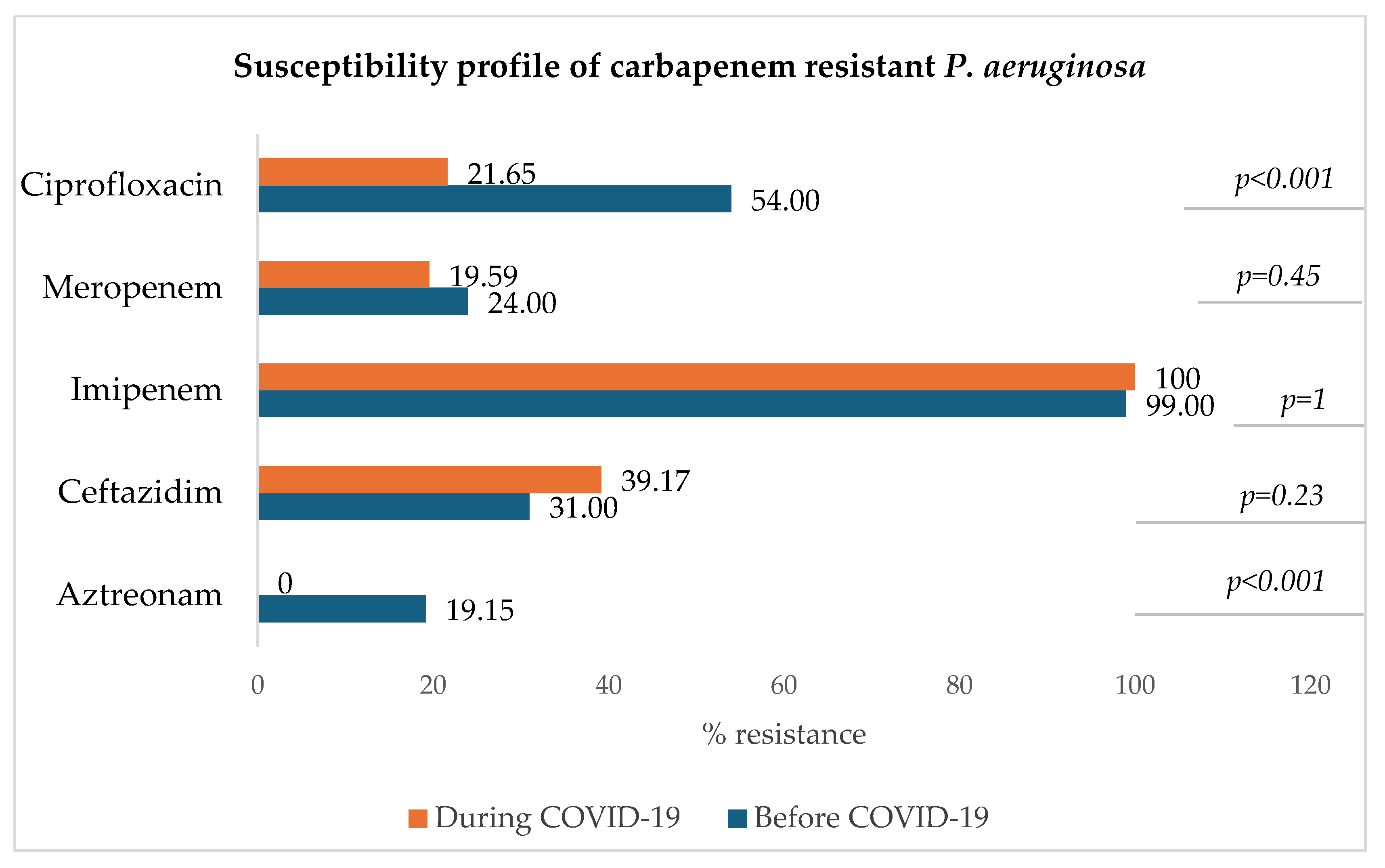 Microorganisms 13 00274 g009