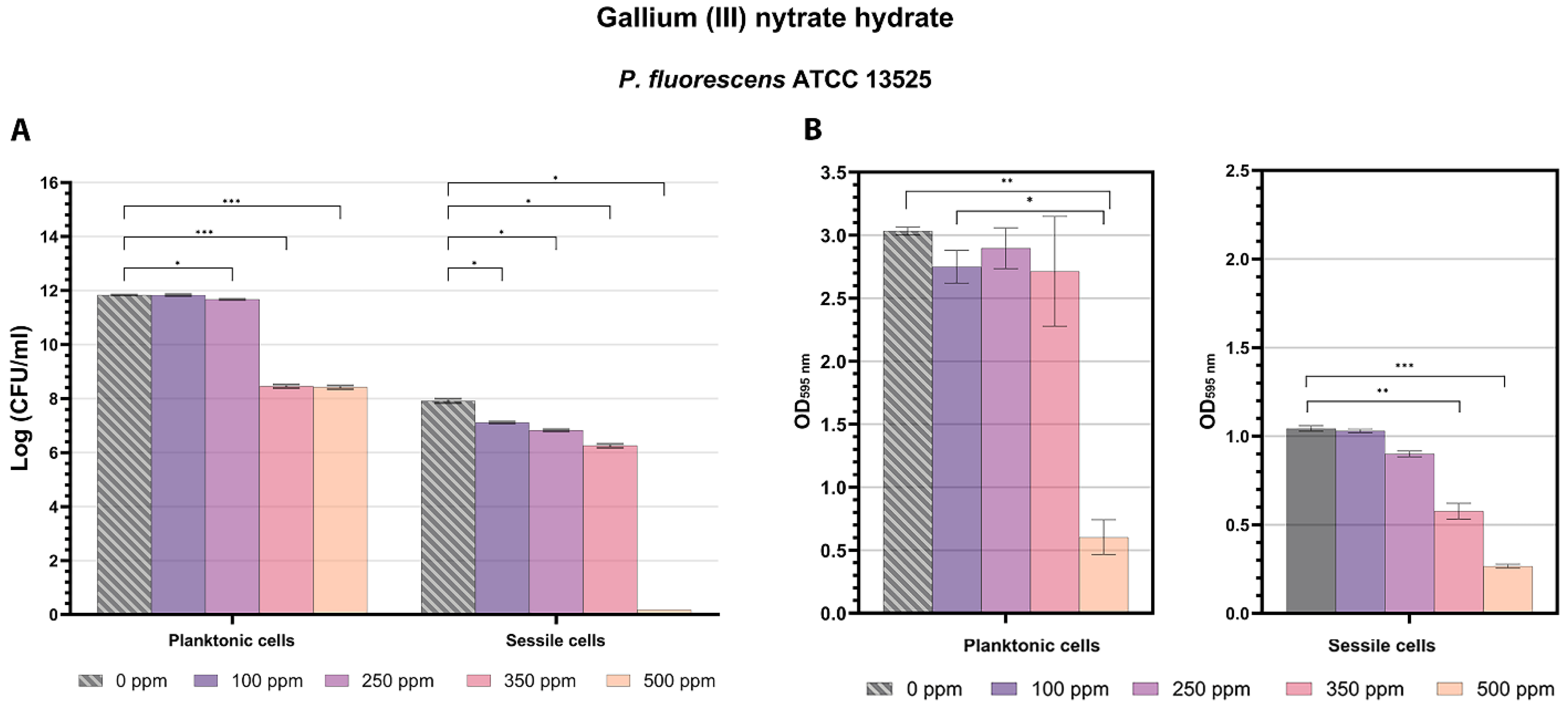 Microorganisms 13 00276 g003 Microorganisms 13 00276 g003