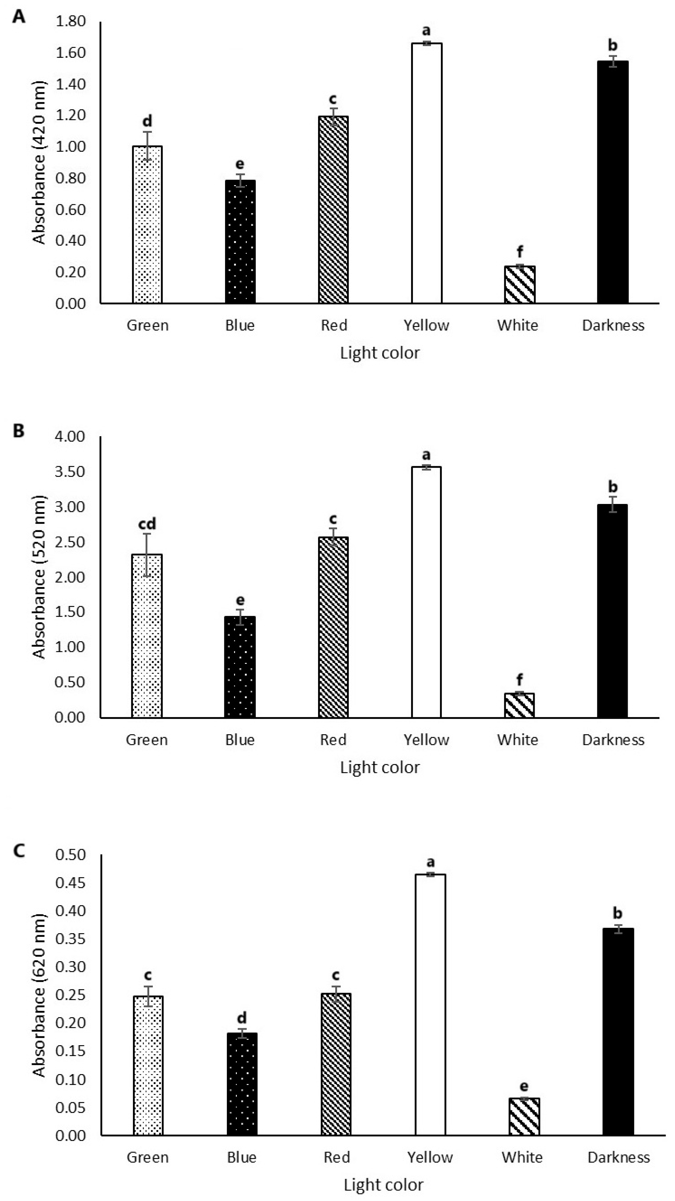 Microorganisms 13 00277 g004 Microorganisms 13 00277 g004