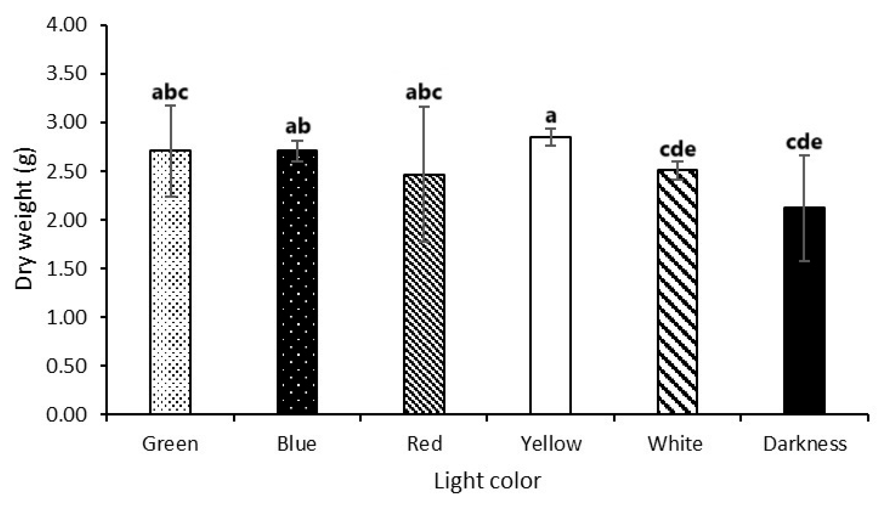 Microorganisms 13 00277 g005 Microorganisms 13 00277 g005