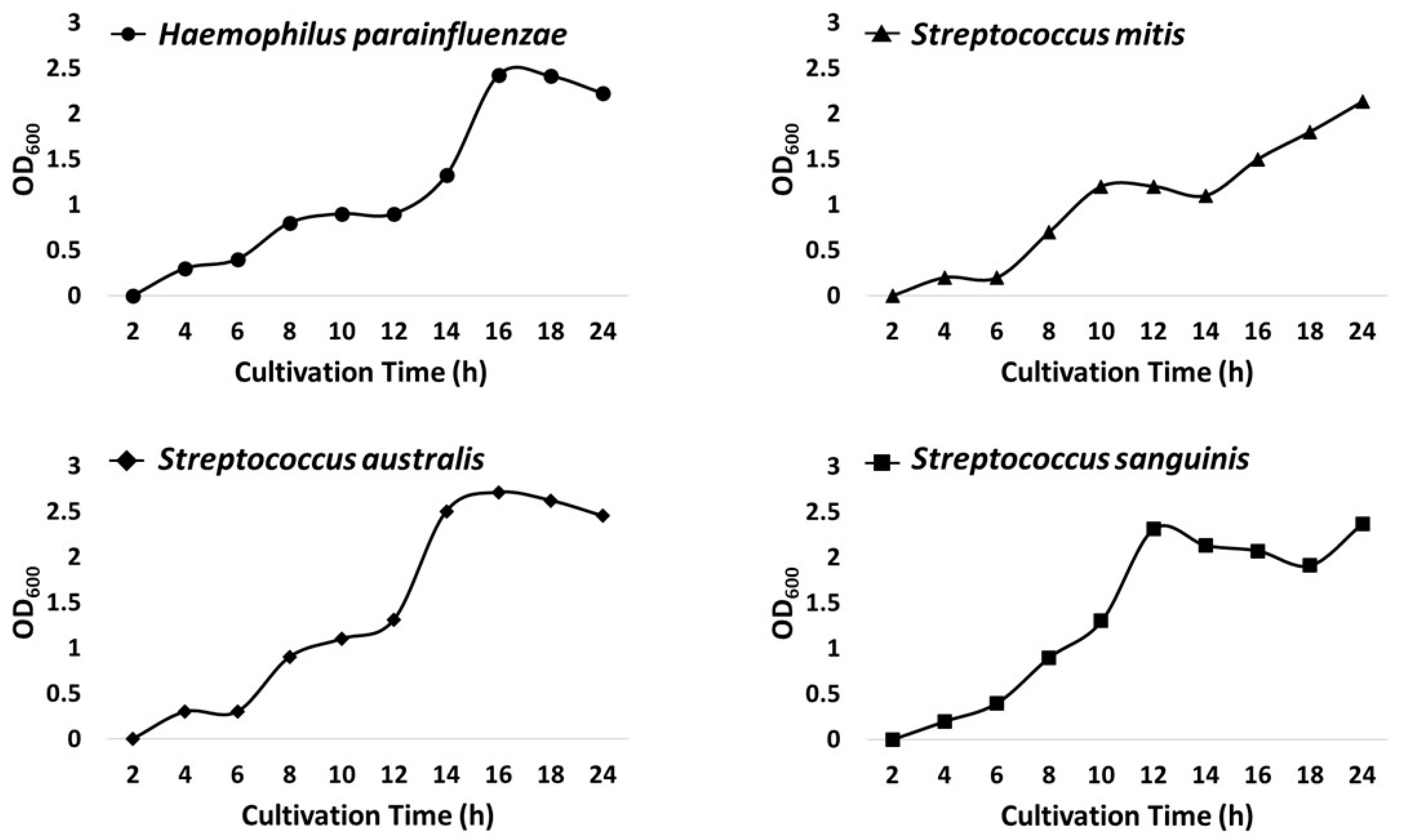 Microorganisms 13 00279 g002 Microorganisms 13 00279 g002