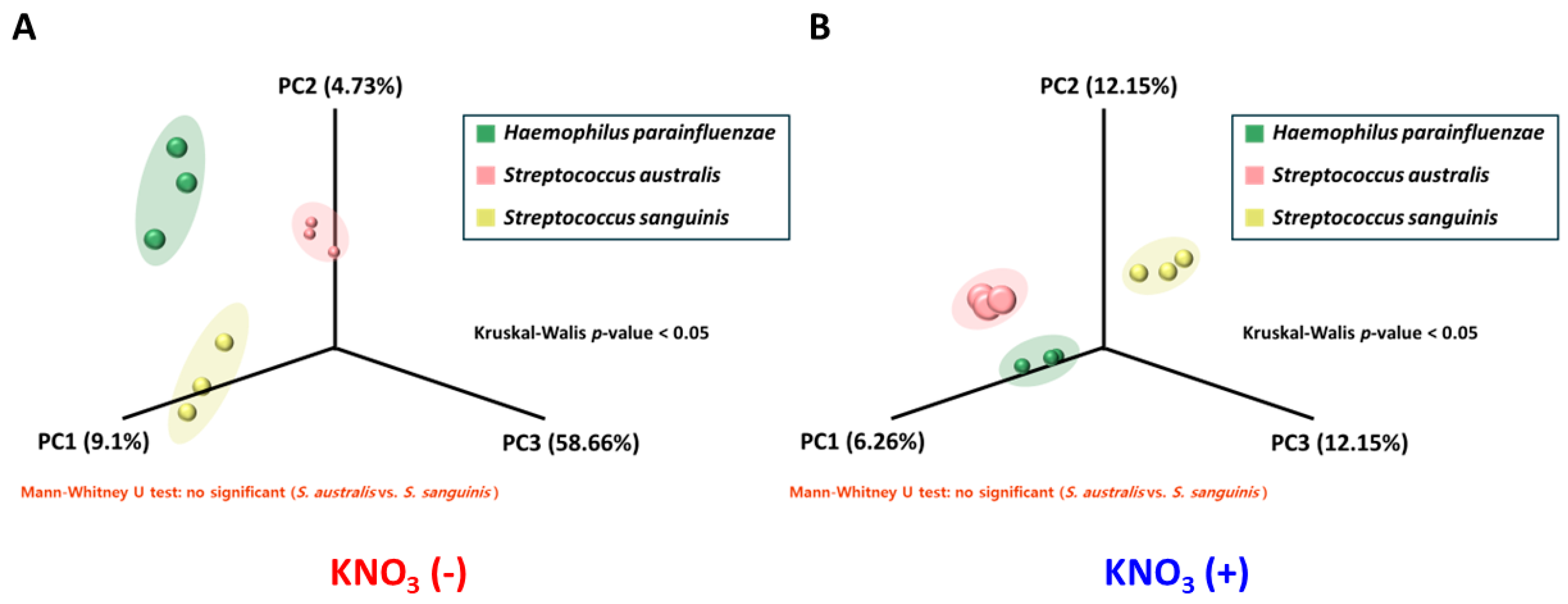 Microorganisms 13 00279 g005 Microorganisms 13 00279 g005