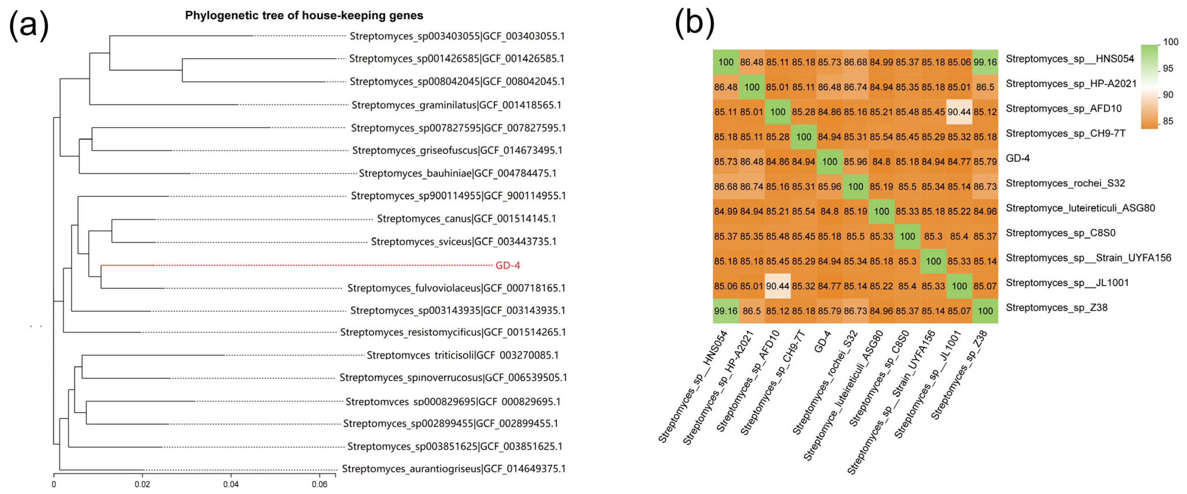 Microorganisms 13 00286 g004