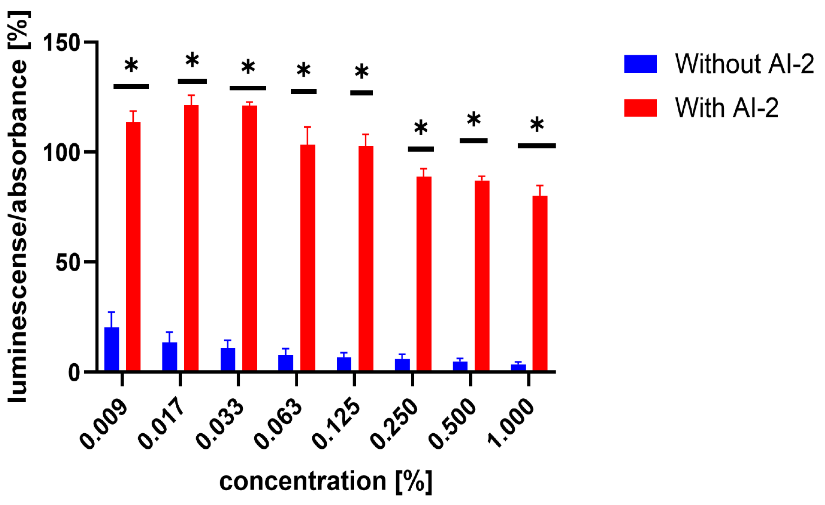 Microorganisms 13 00287 g004