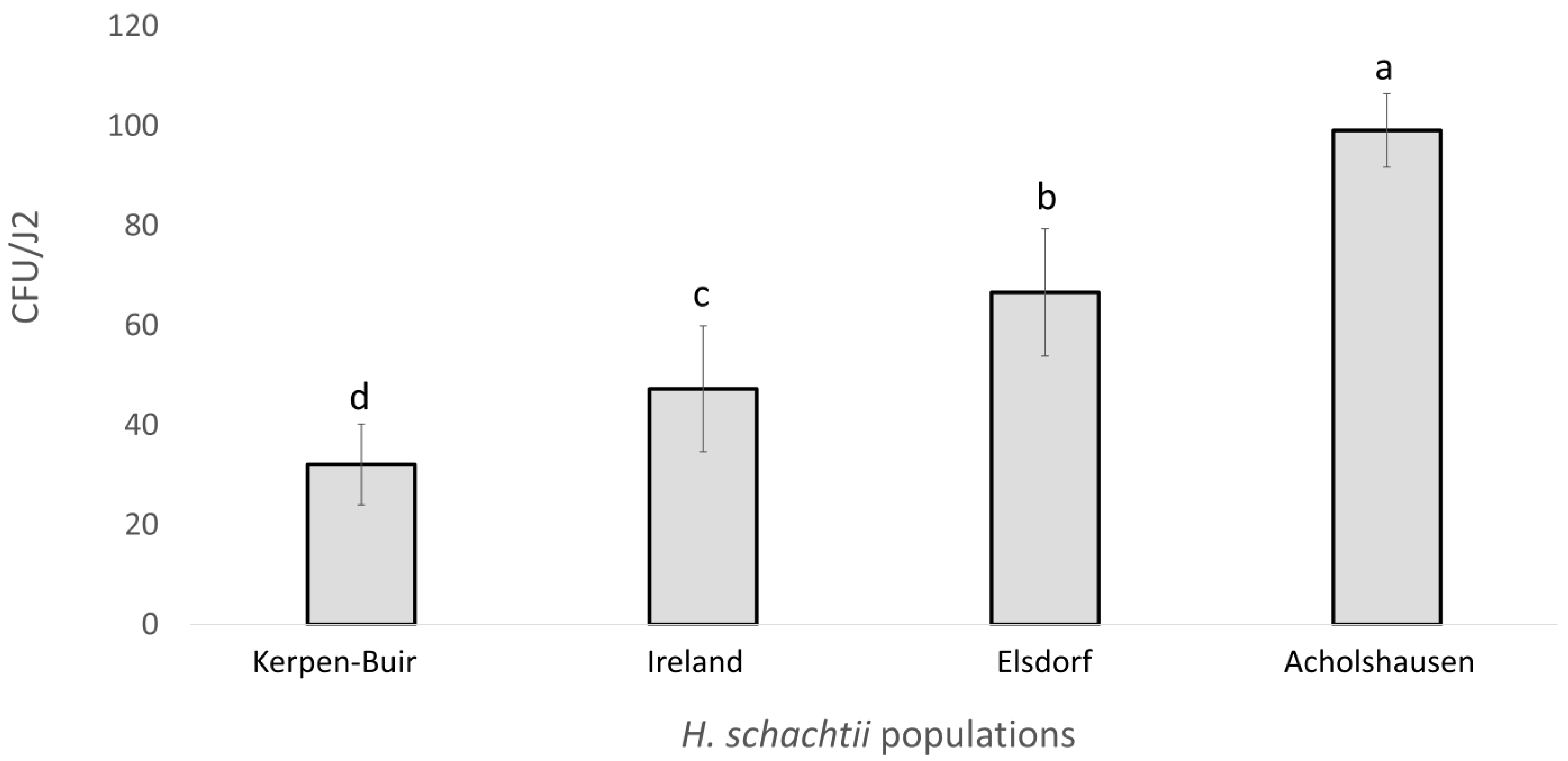 Microorganisms 13 00289 g001