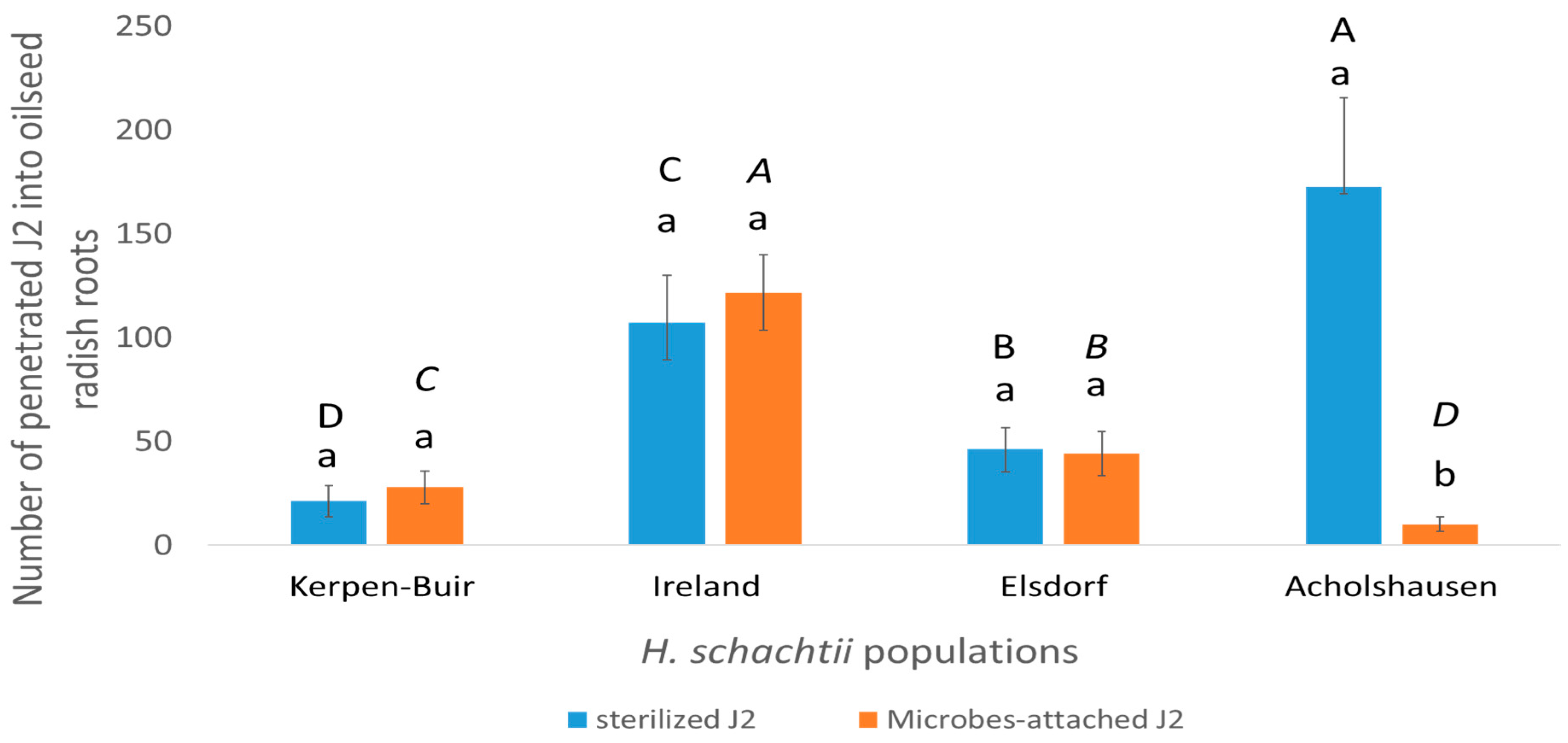 Microorganisms 13 00289 g002