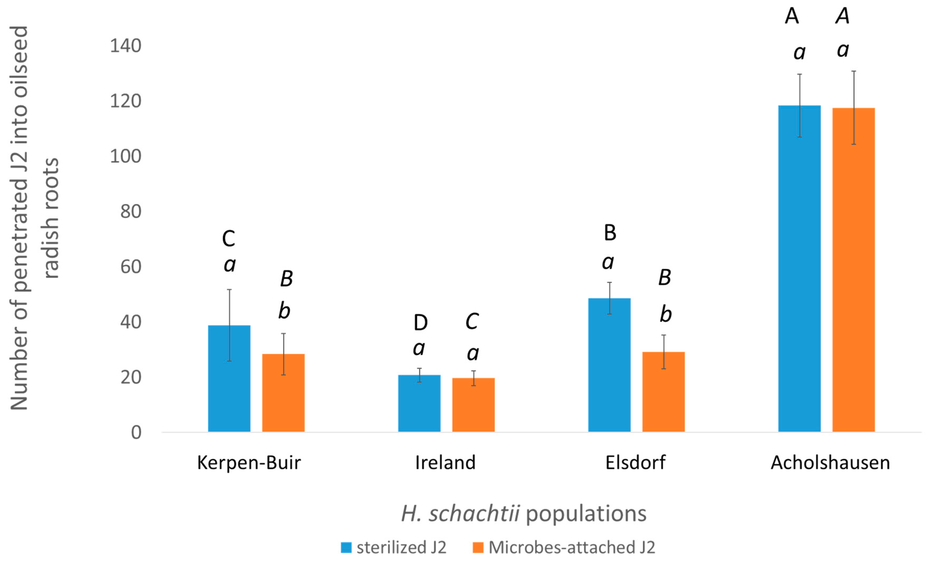 Microorganisms 13 00289 g003