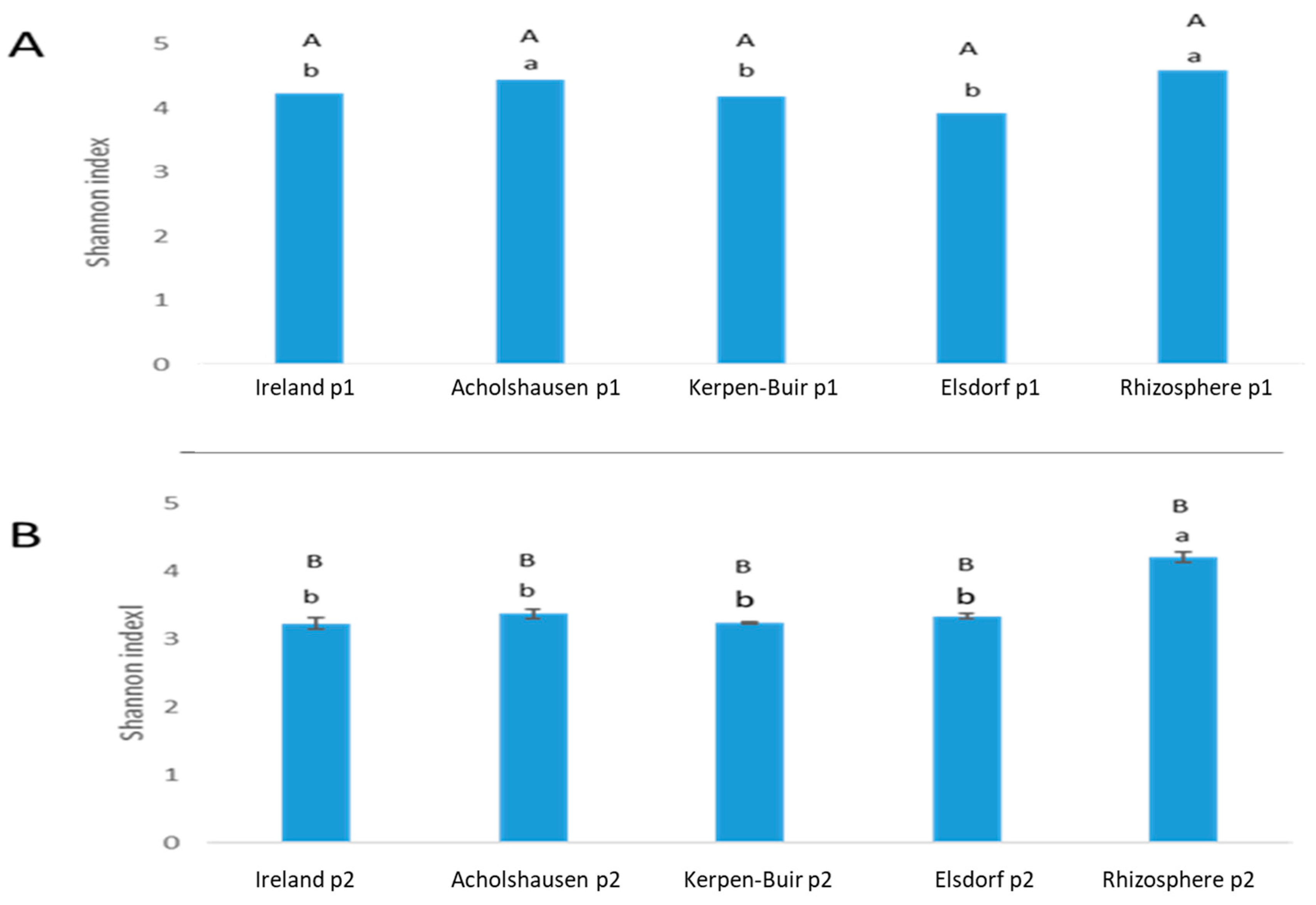 Microorganisms 13 00289 g005
