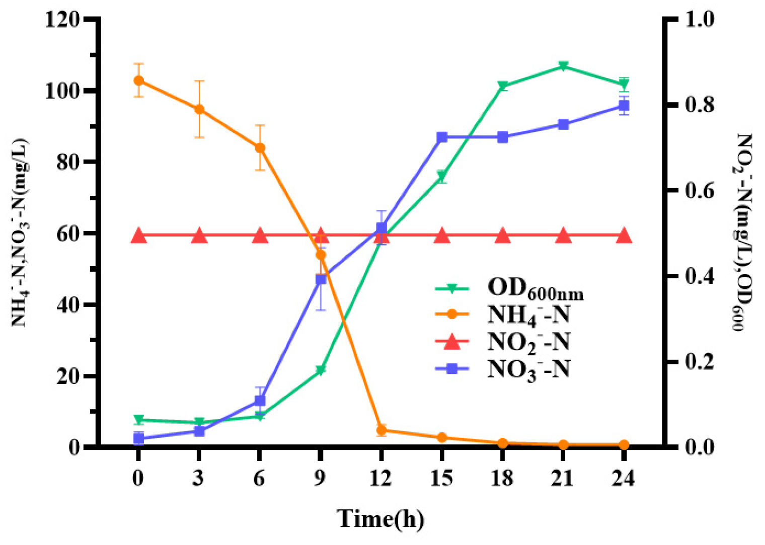 Microorganisms 13 00297 g002