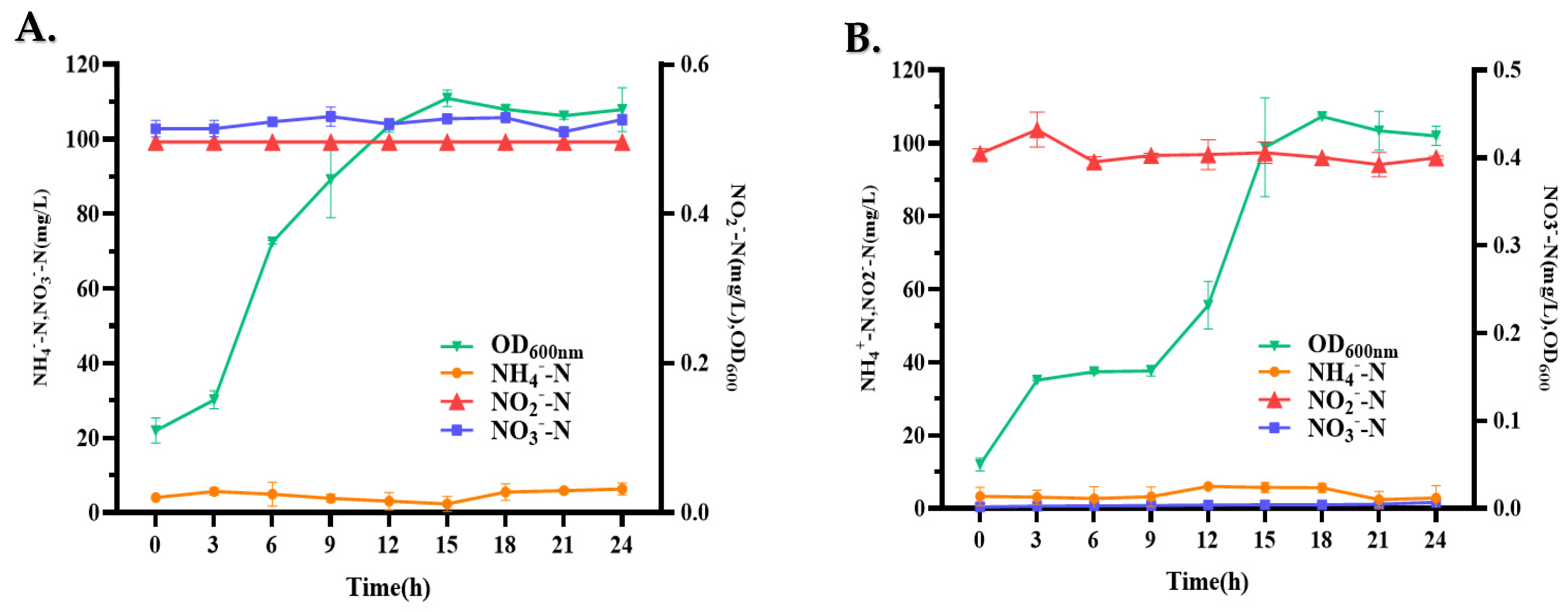 Microorganisms 13 00297 g003