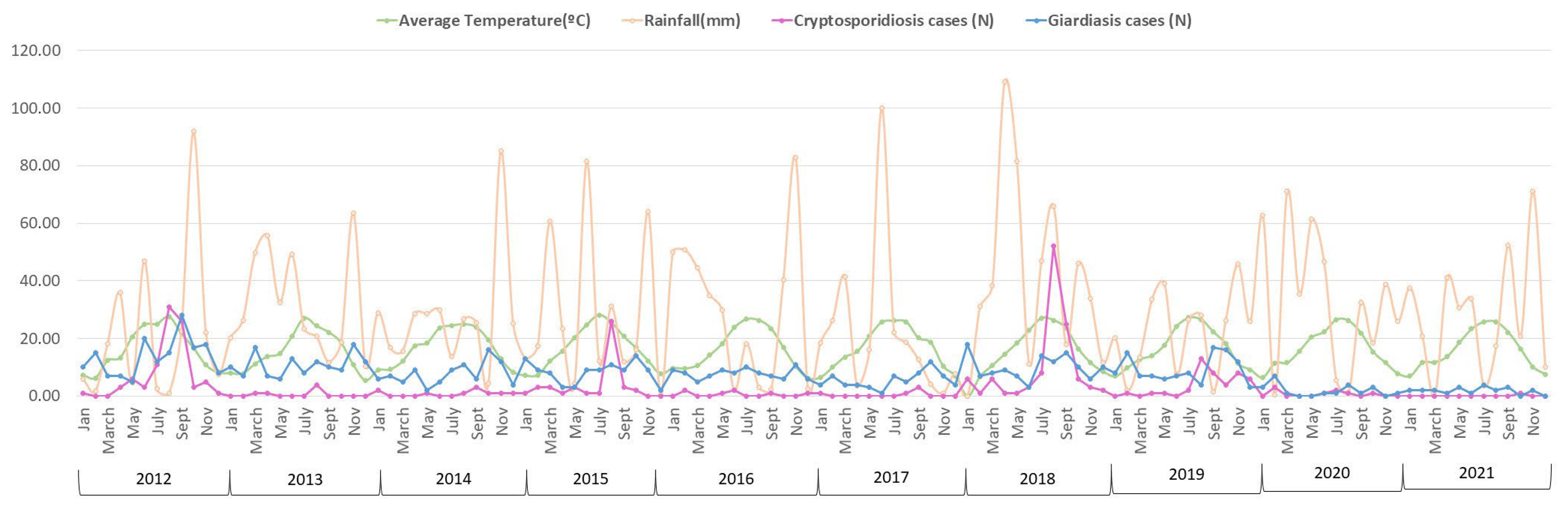Microorganisms 13 00298 g002