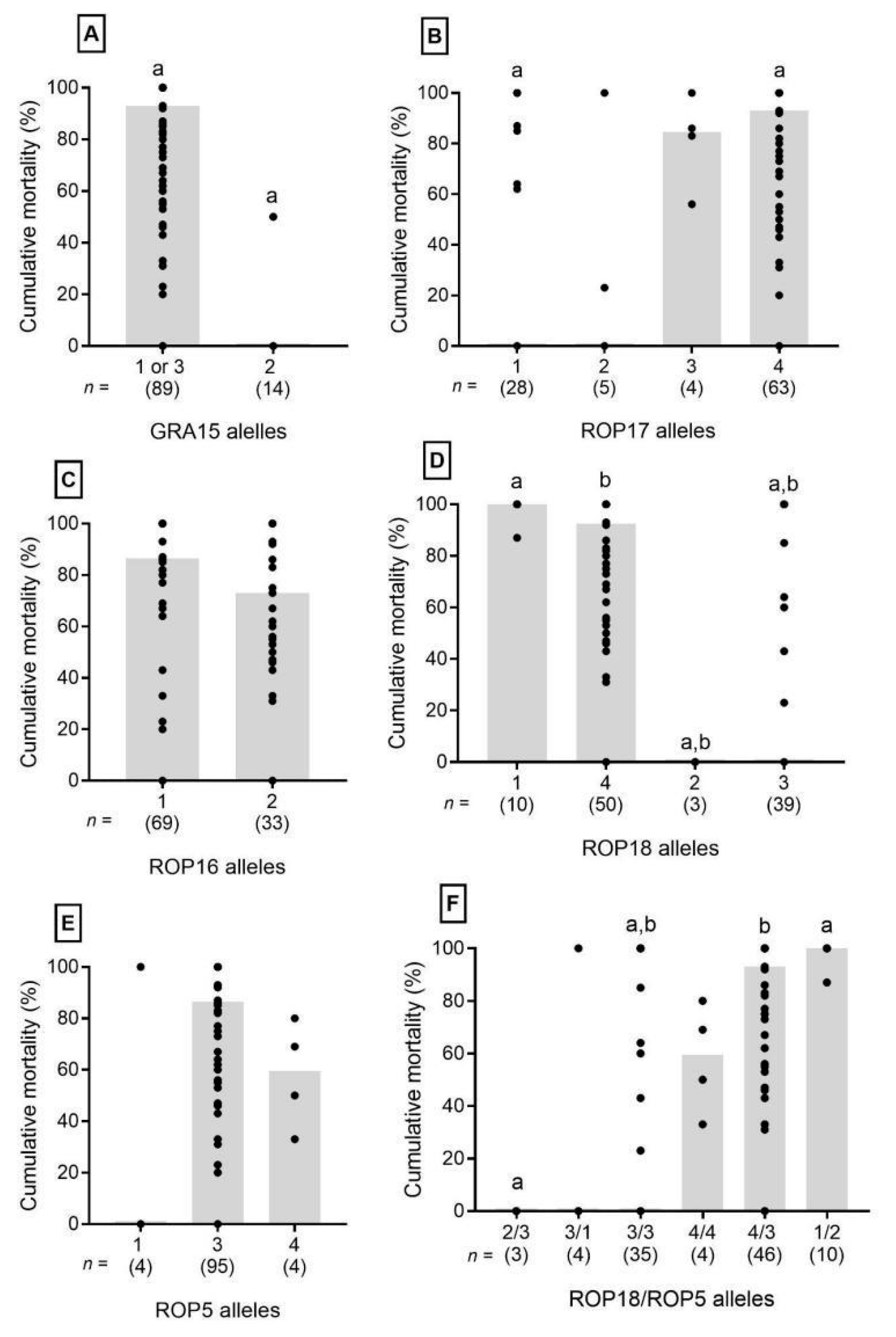 Microorganisms 13 00301 g002 Microorganisms 13 00301 g002