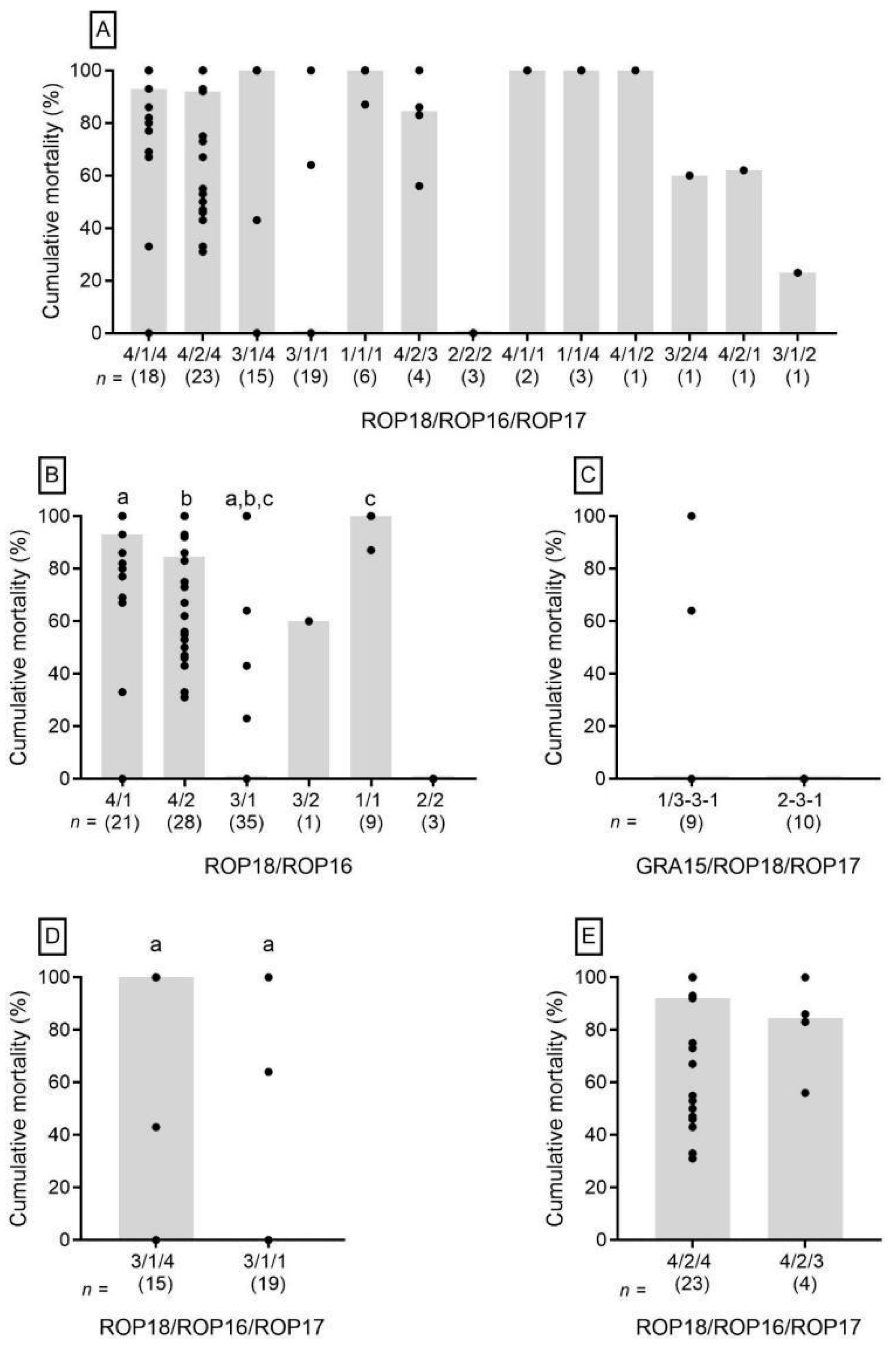 Microorganisms 13 00301 g003 Microorganisms 13 00301 g003