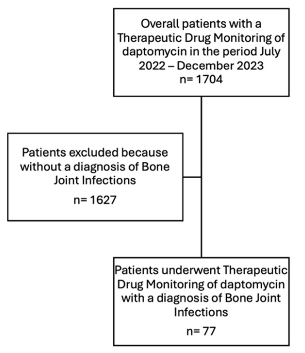 Microorganisms 13 00304 g001