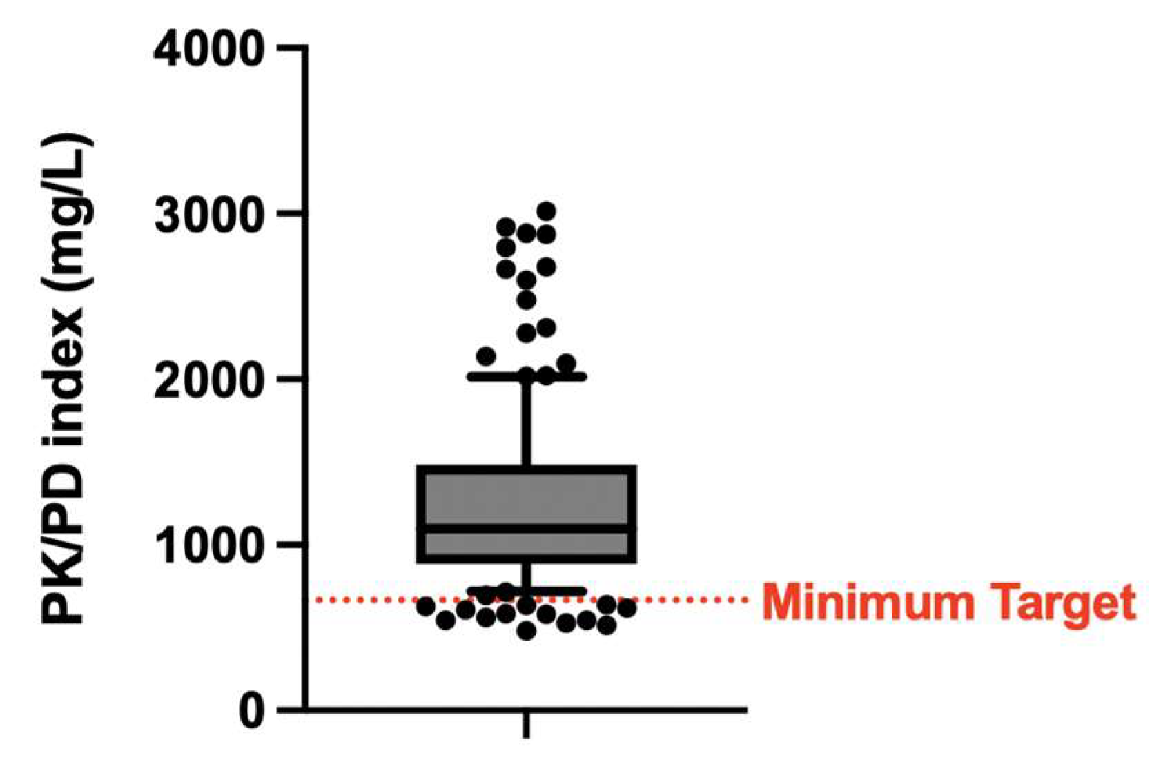 Microorganisms 13 00304 g003