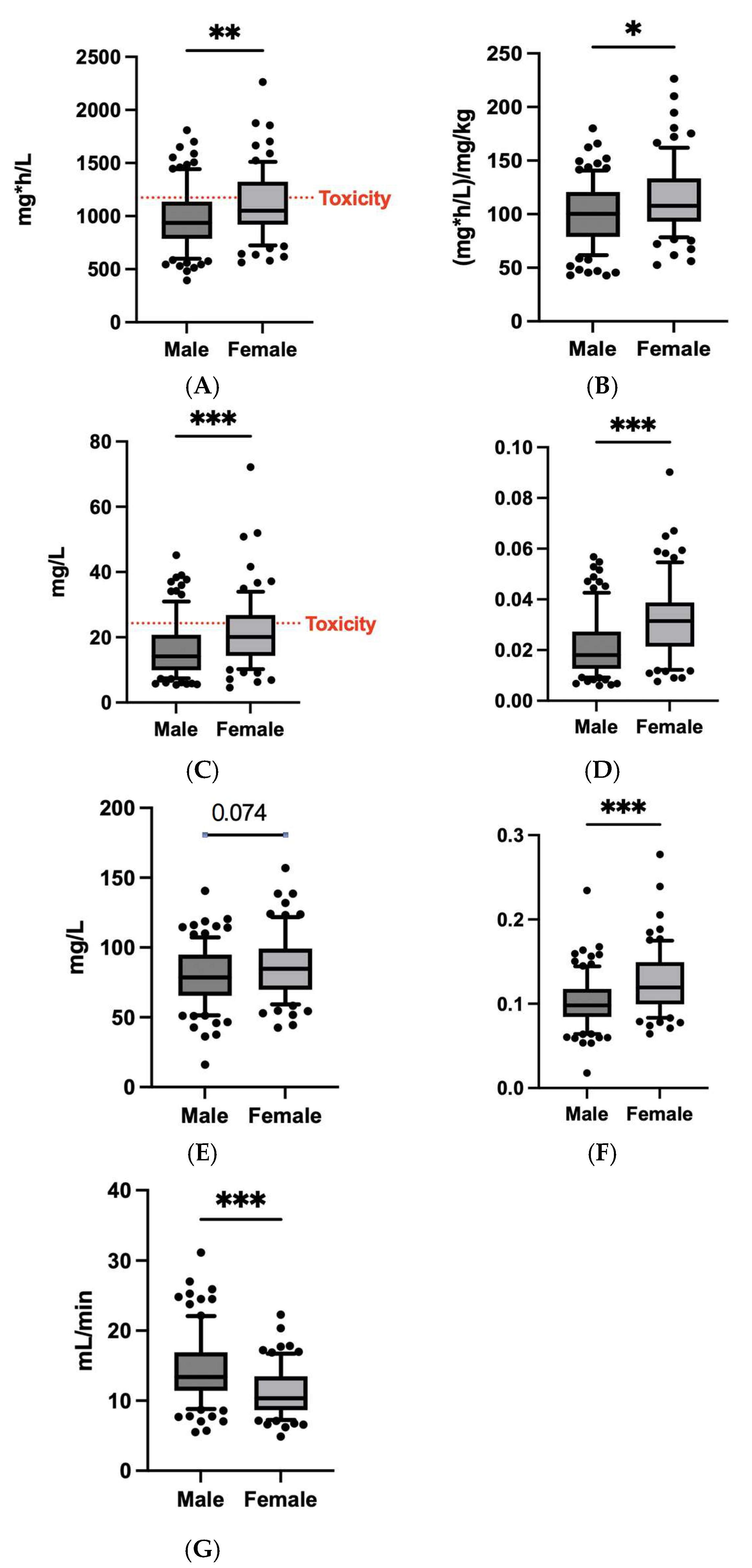 Microorganisms 13 00304 g005