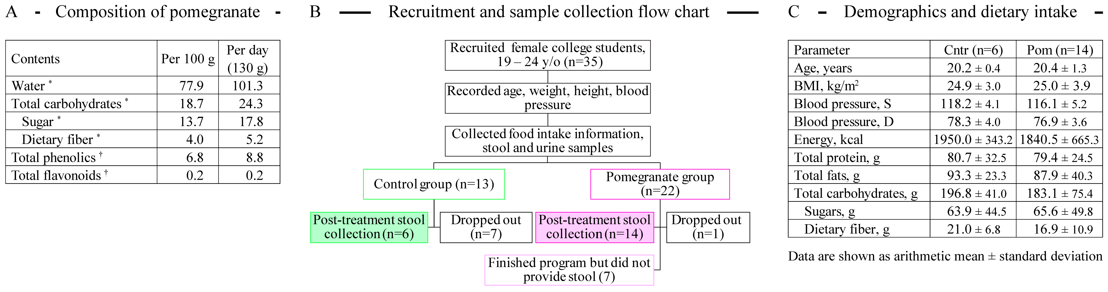 Microorganisms 13 00305 g001 Microorganisms 13 00305 g001