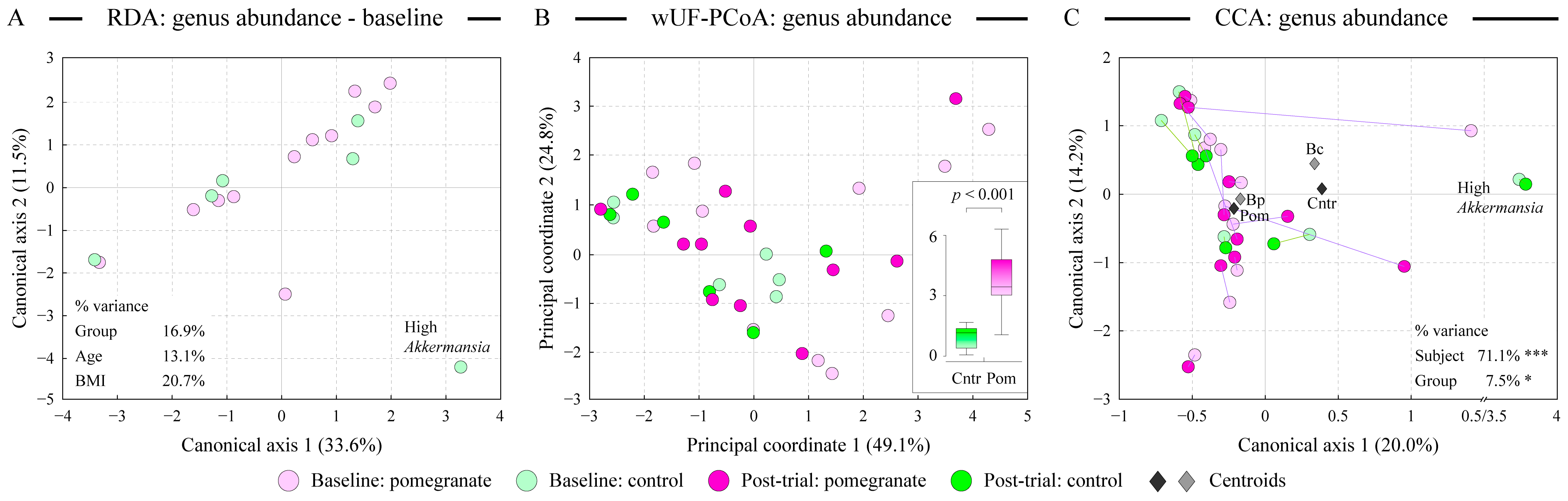 Microorganisms 13 00305 g002 Microorganisms 13 00305 g002