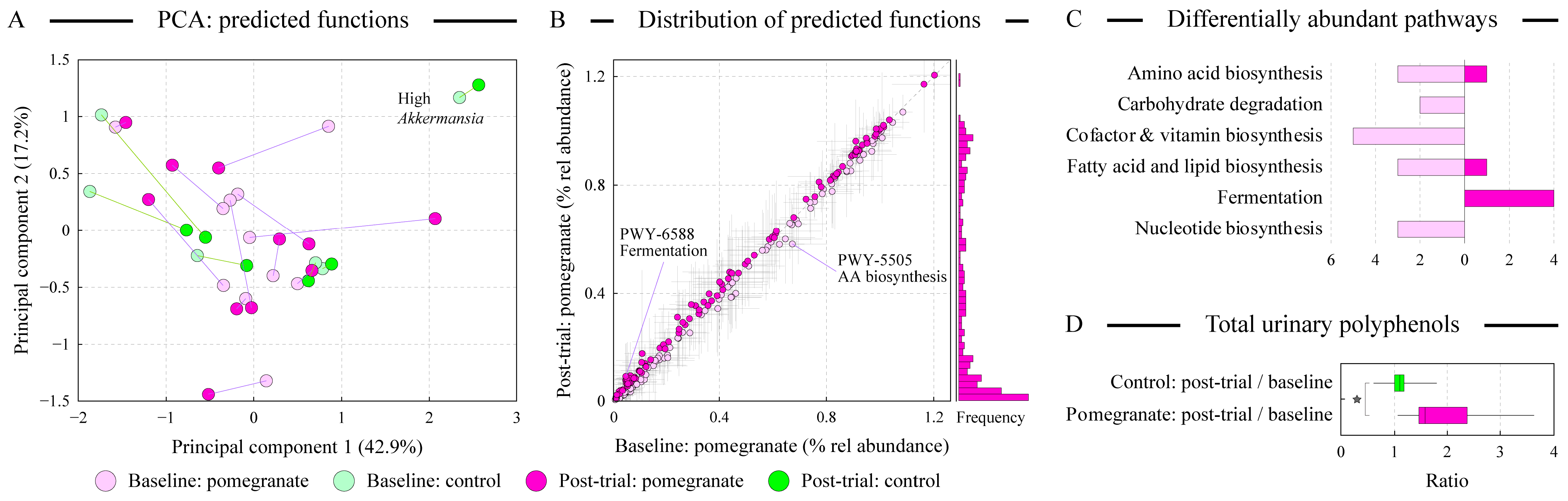 Microorganisms 13 00305 g004 Microorganisms 13 00305 g004