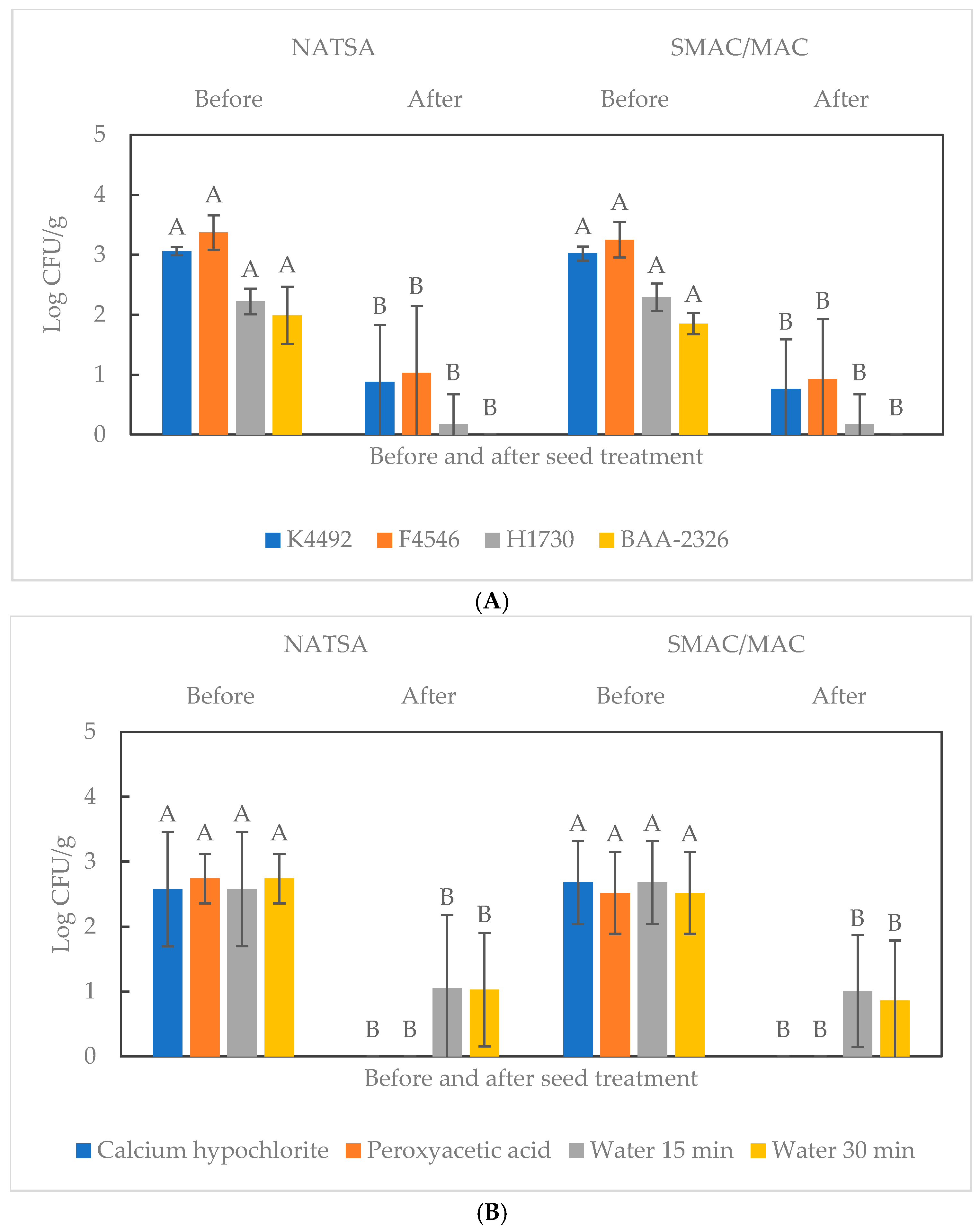 Microorganisms 13 00306 g001