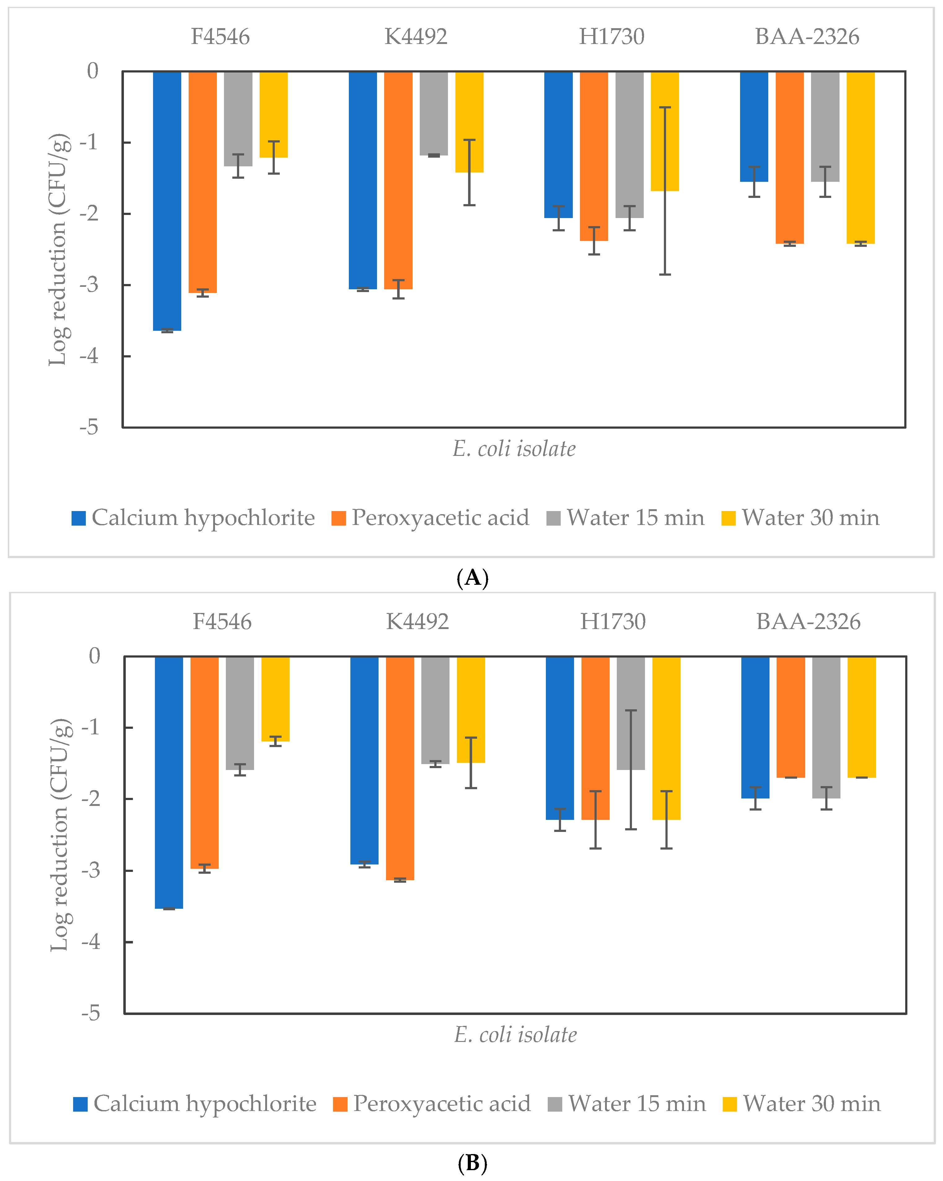 Microorganisms 13 00306 g002