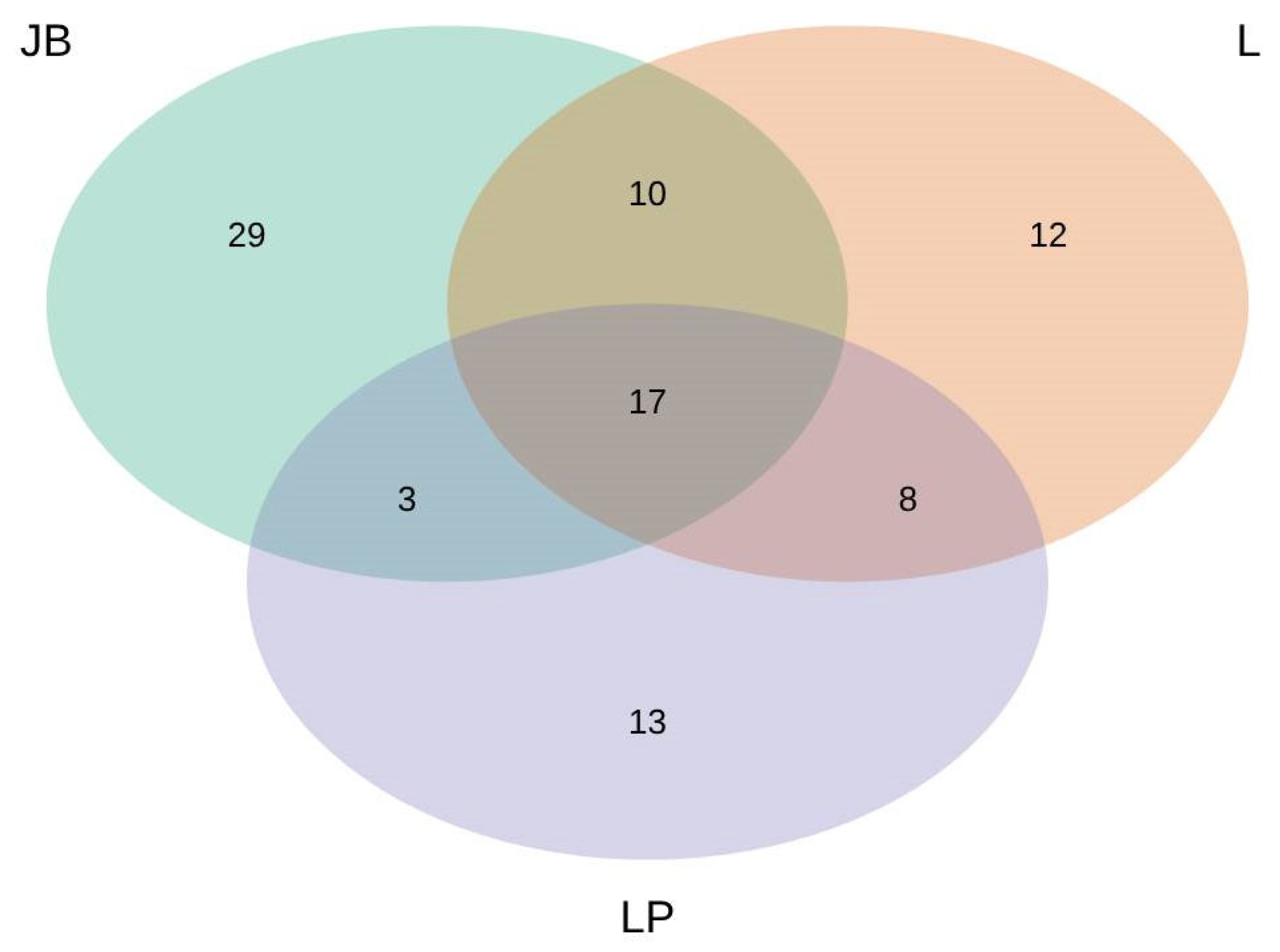 Microorganisms 13 00308 g001 Microorganisms 13 00308 g001