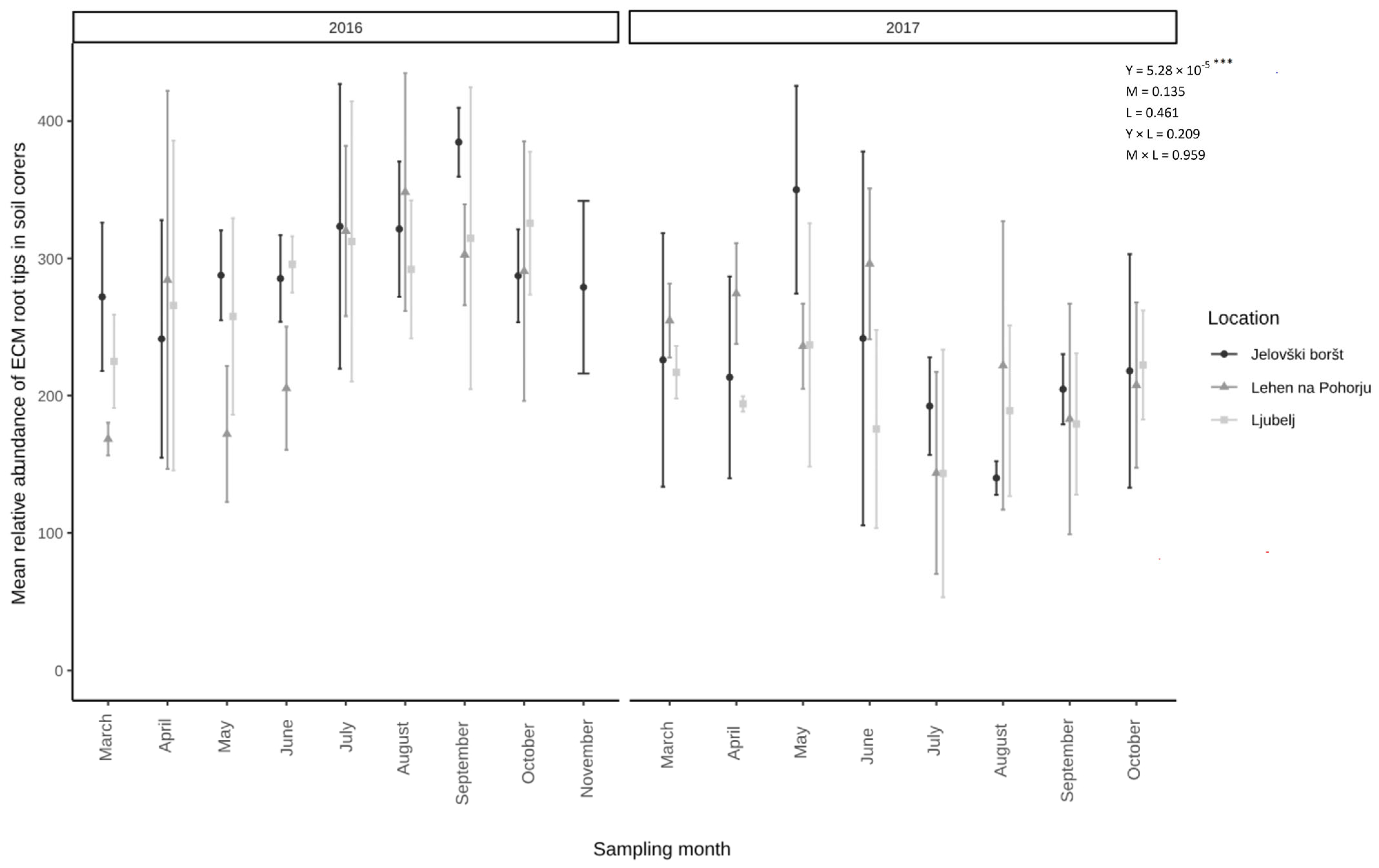Microorganisms 13 00308 g003 Microorganisms 13 00308 g003