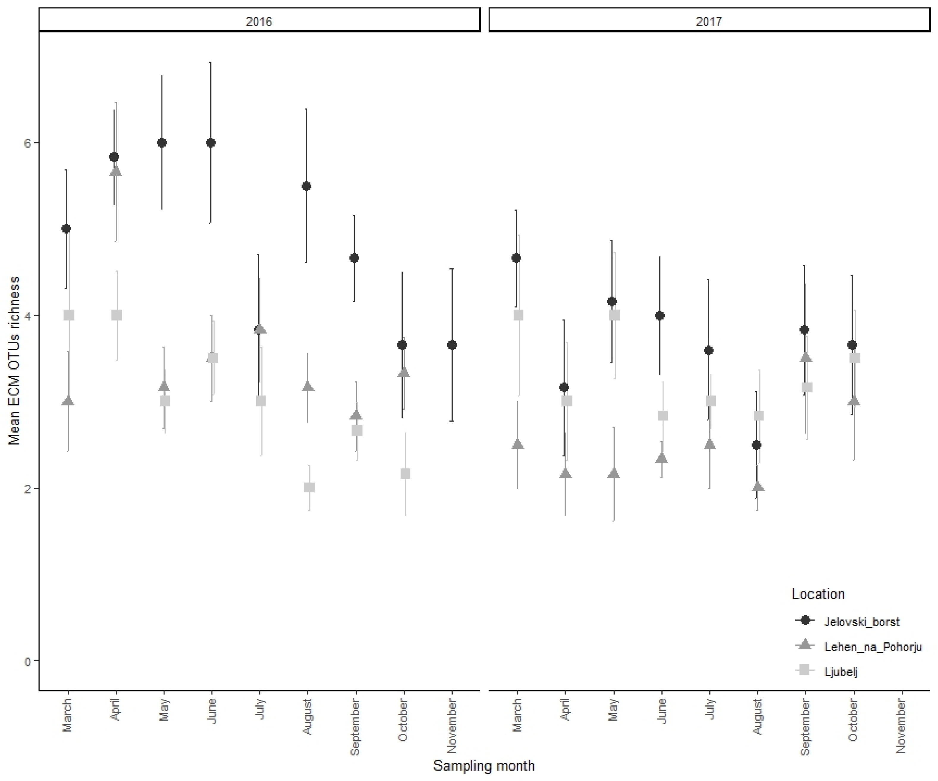 Microorganisms 13 00308 g004 Microorganisms 13 00308 g004