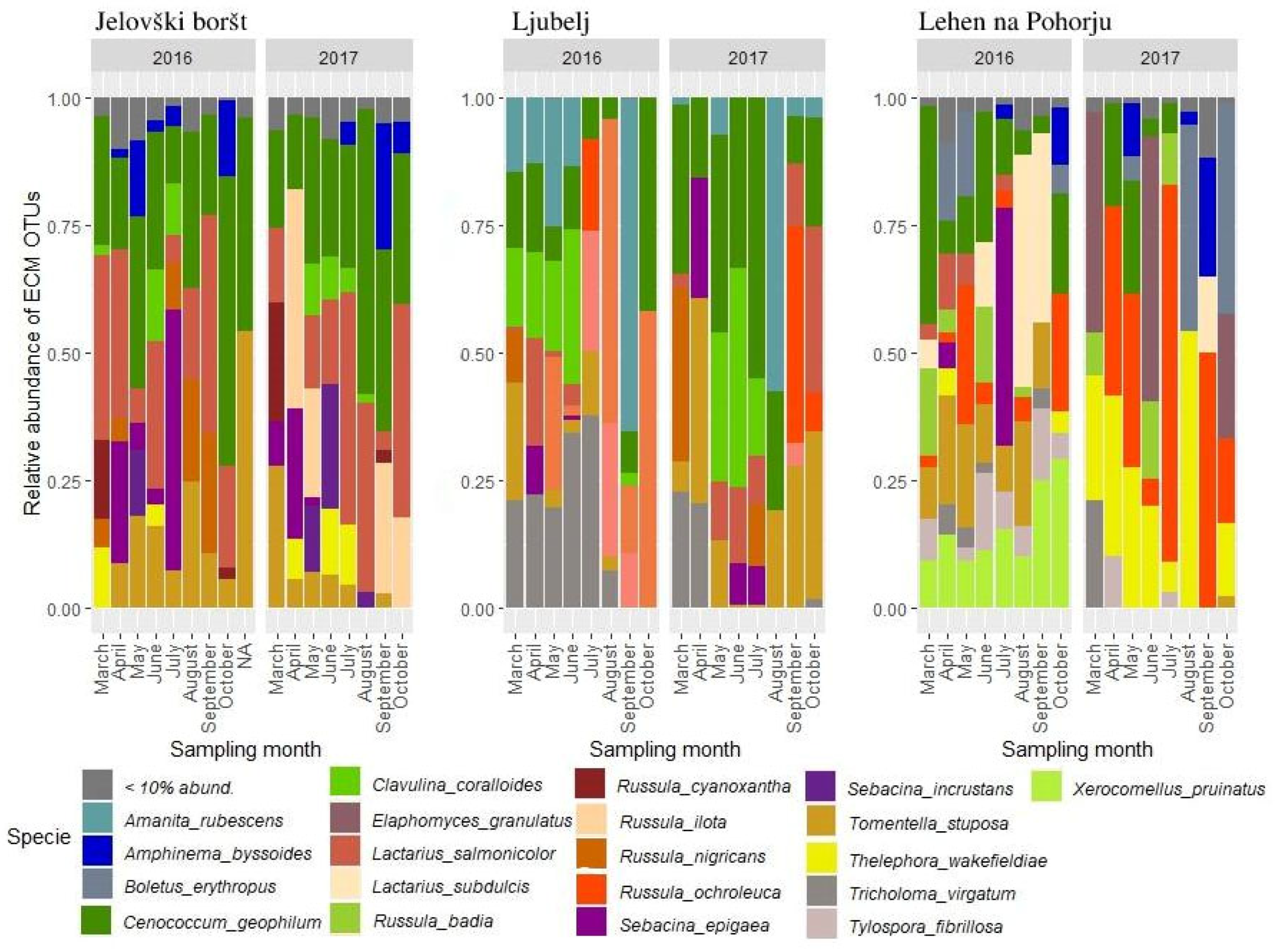 Microorganisms 13 00308 g005 Microorganisms 13 00308 g005