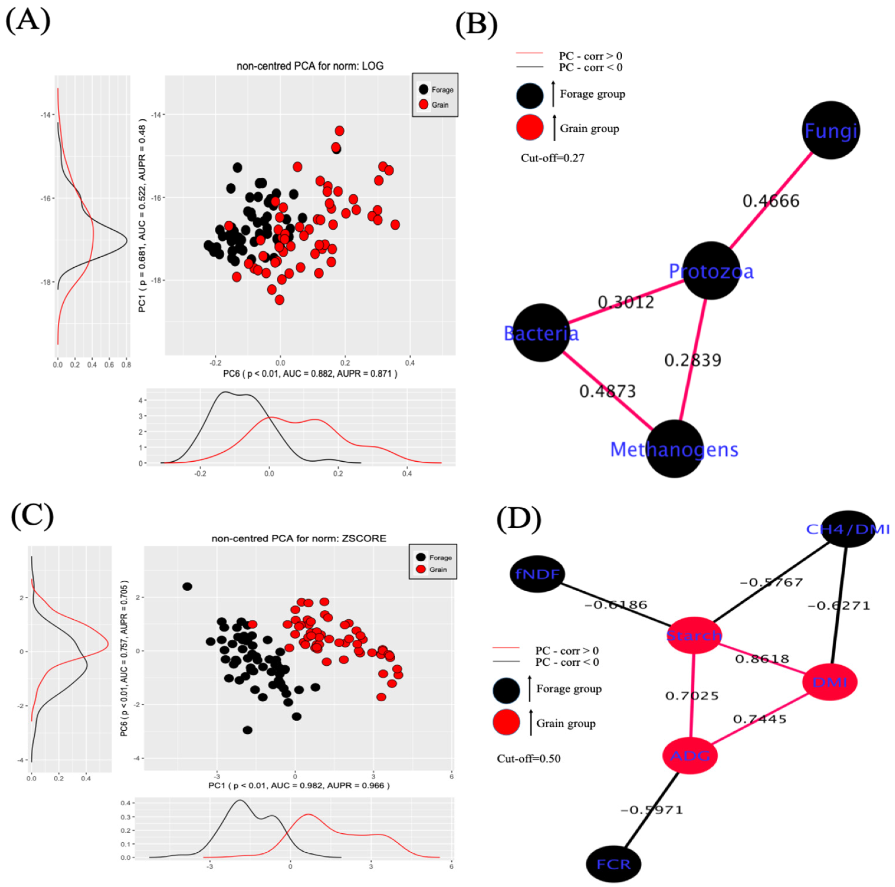 Microorganisms 13 00310 g001 Microorganisms 13 00310 g001