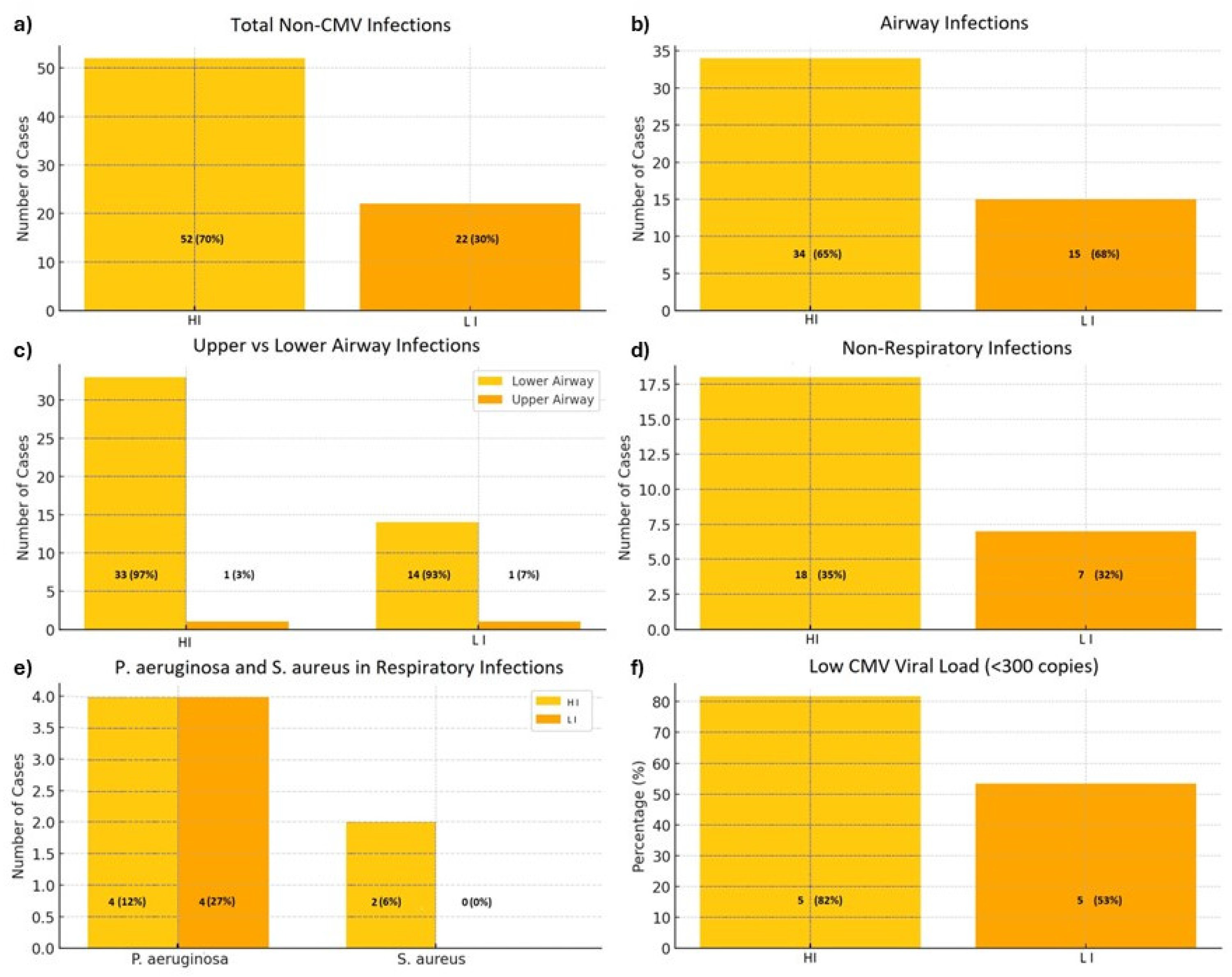 Microorganisms 13 00316 g001 Microorganisms 13 00316 g001