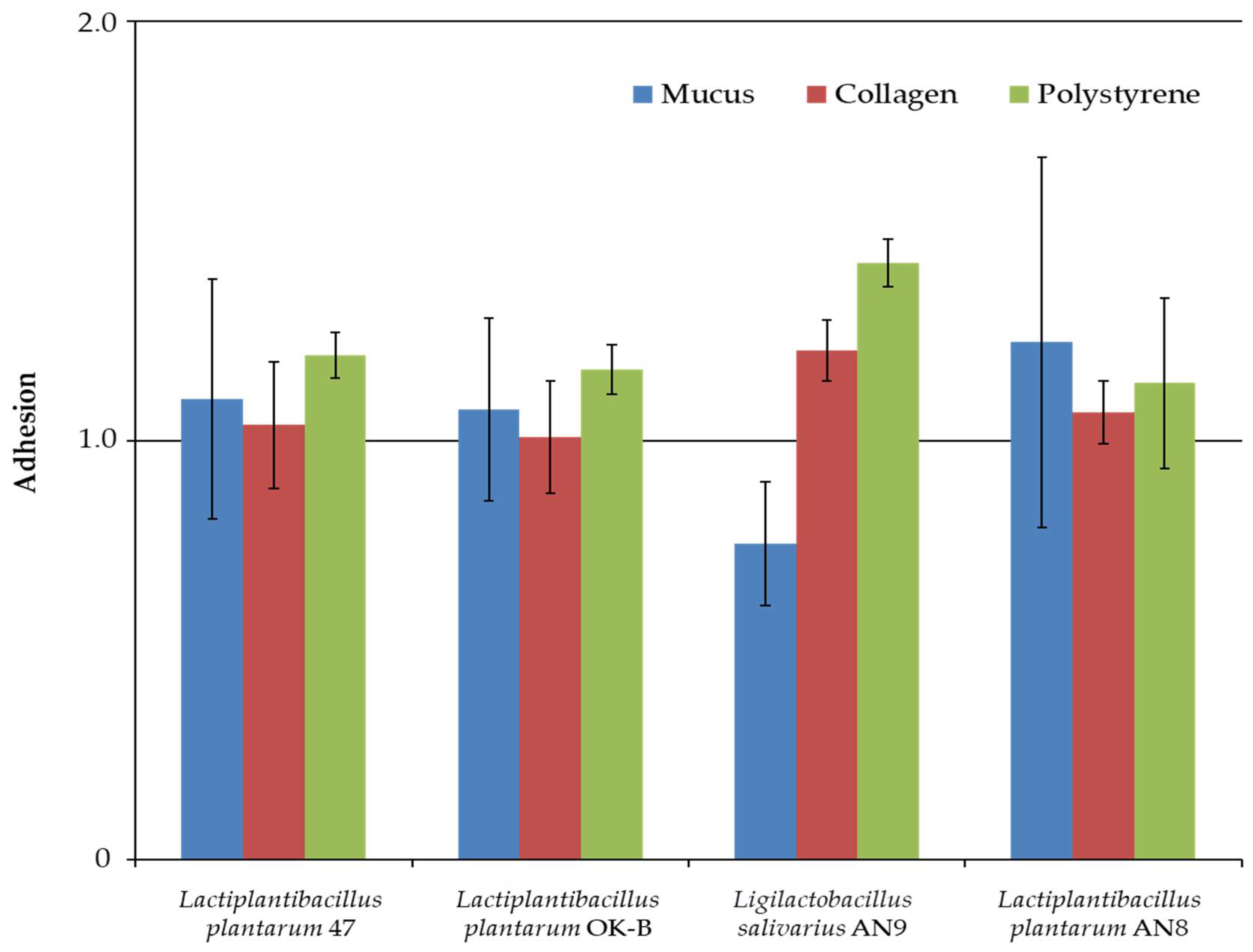Microorganisms 13 00317 g001