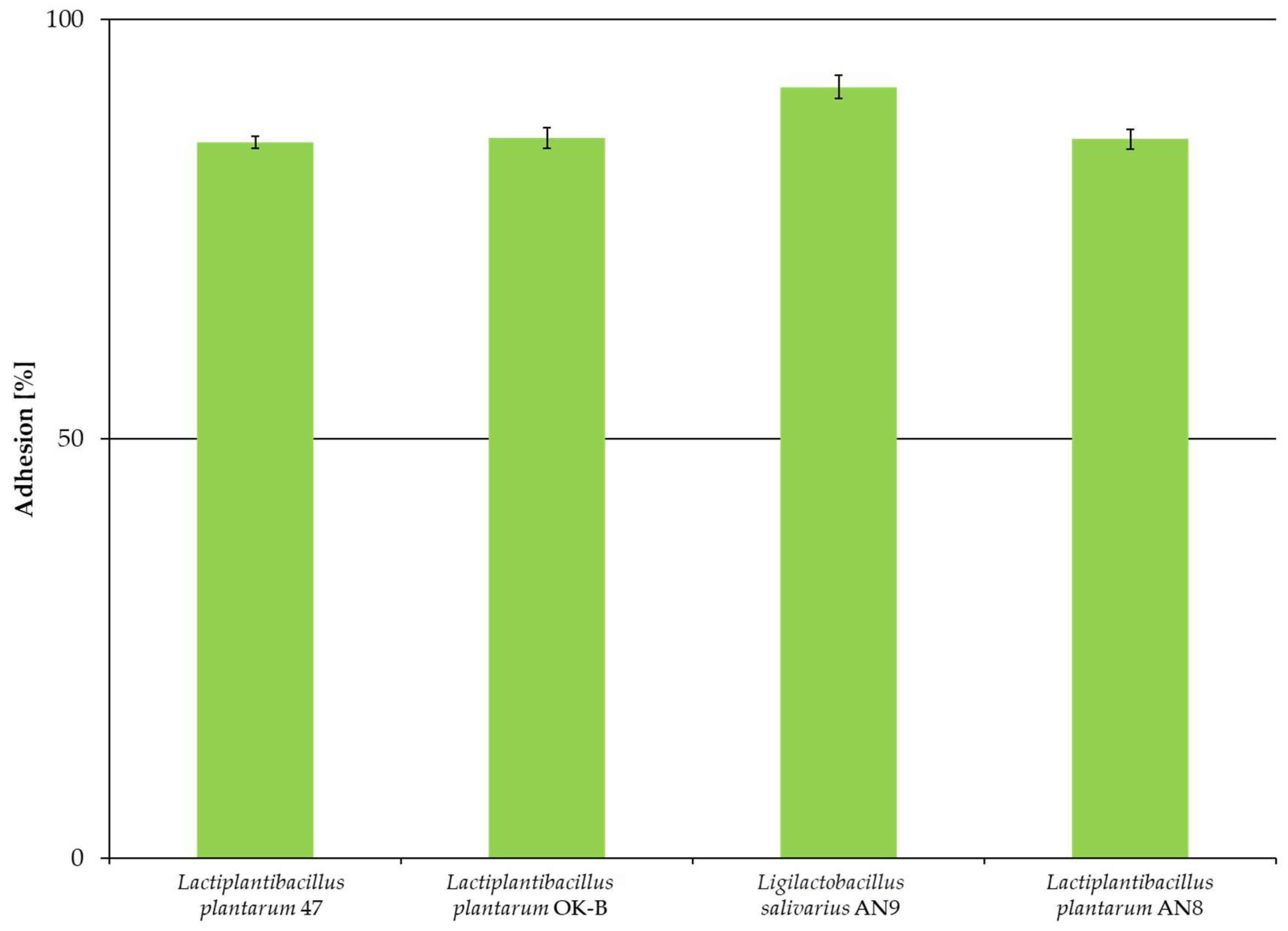 Microorganisms 13 00317 g002