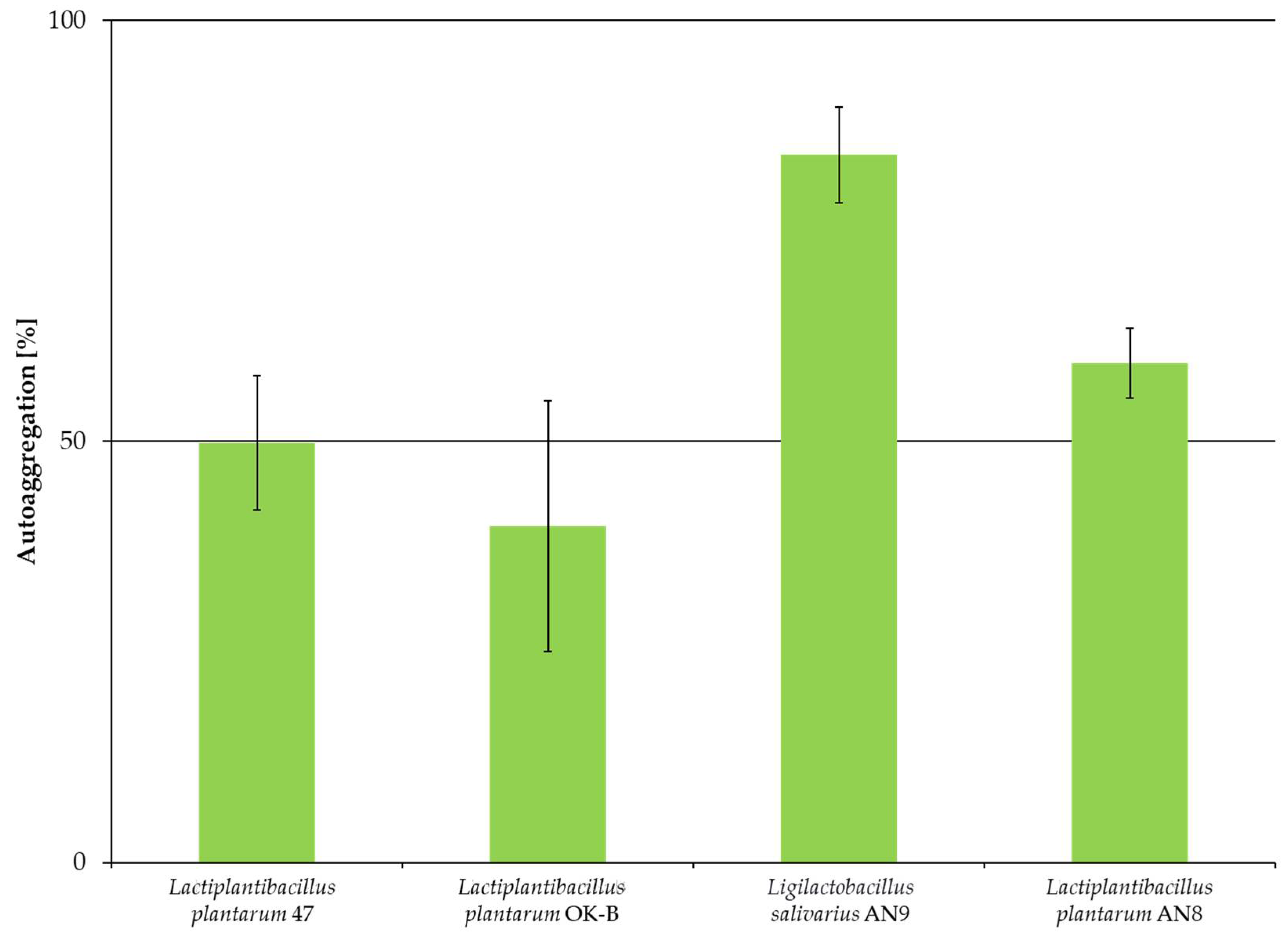 Microorganisms 13 00317 g003