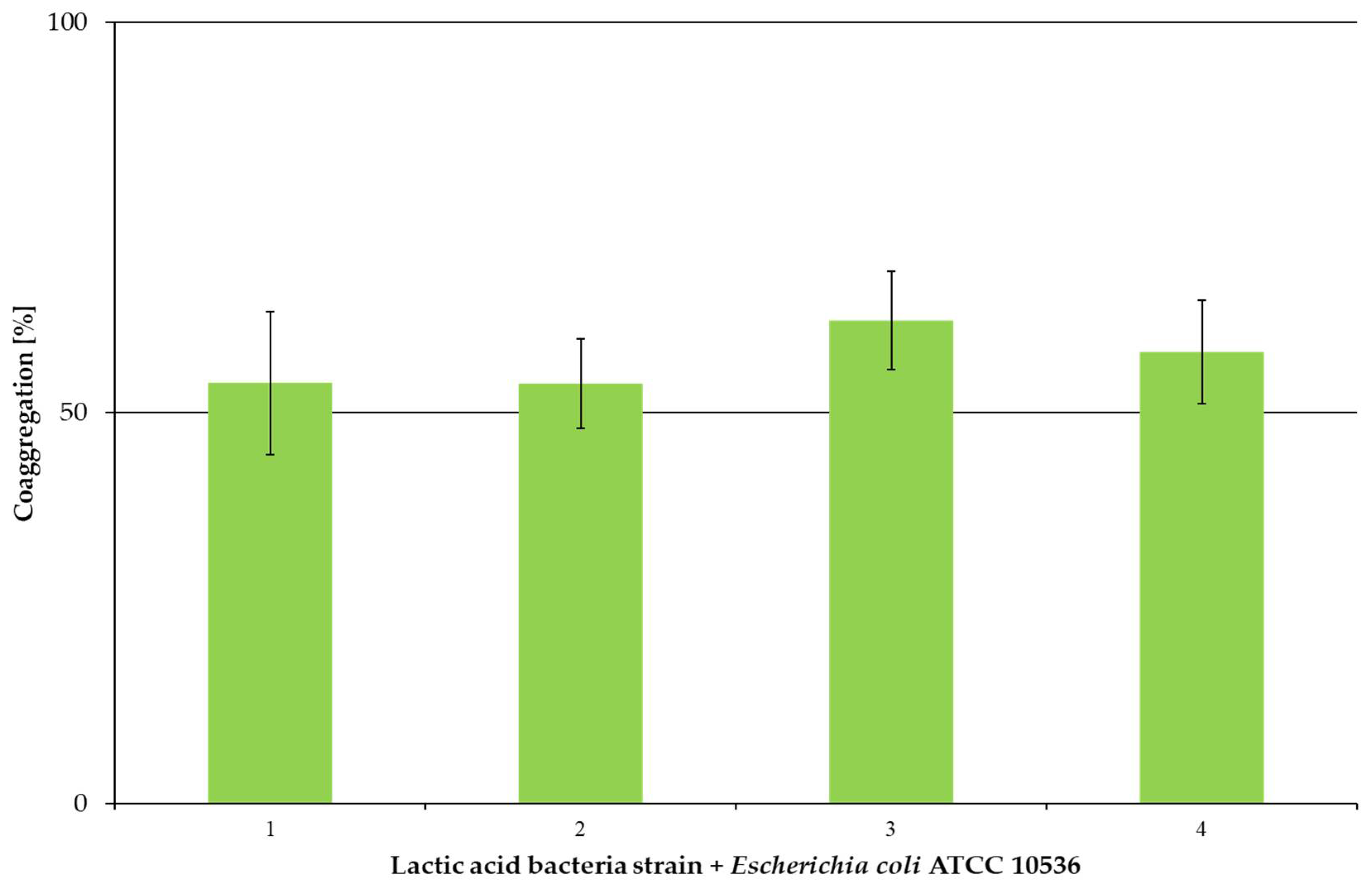 Microorganisms 13 00317 g004