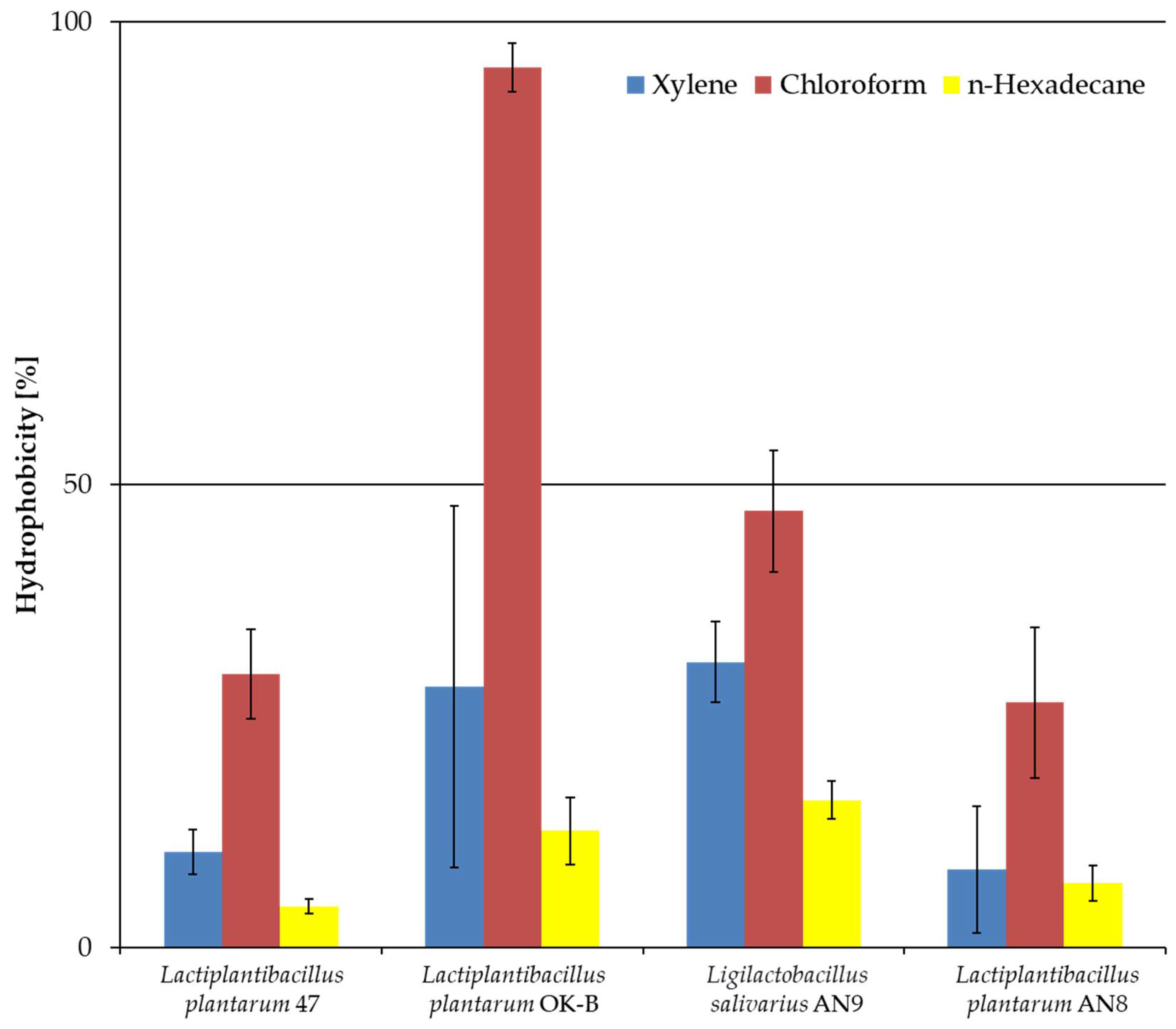 Microorganisms 13 00317 g005