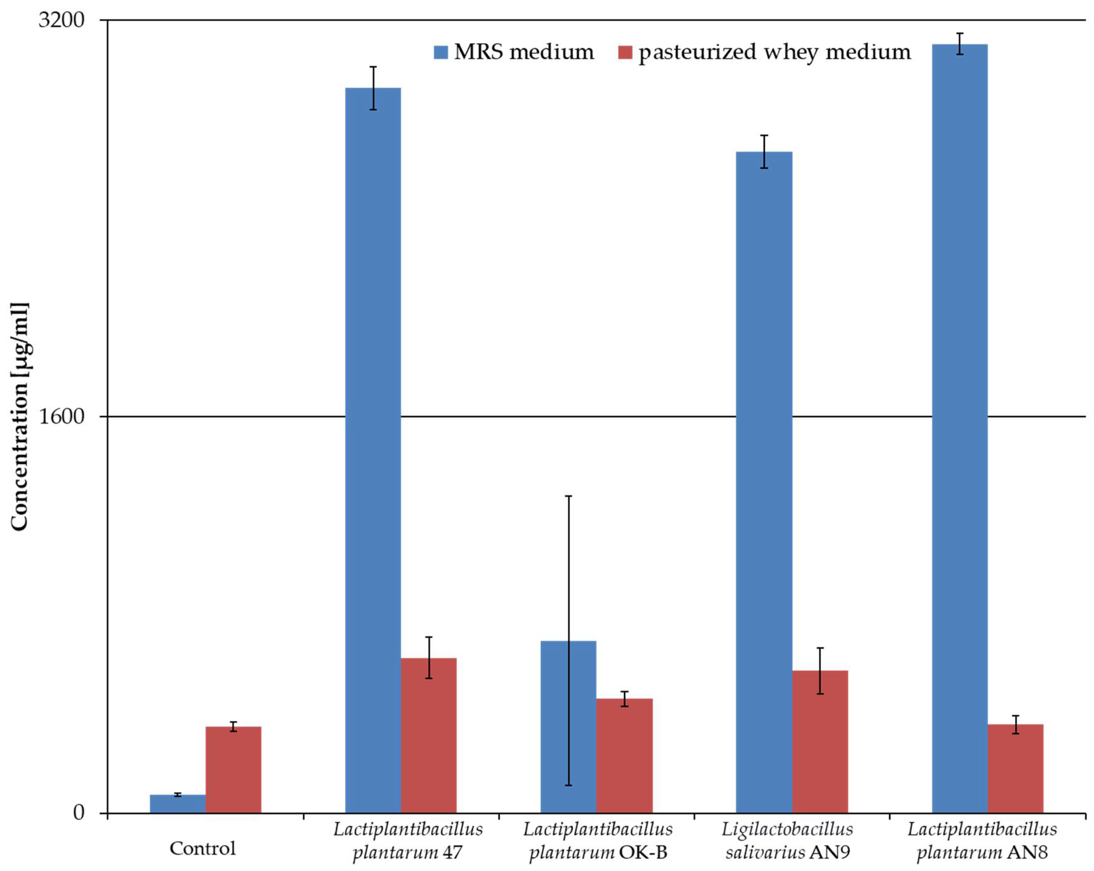 Microorganisms 13 00317 g006