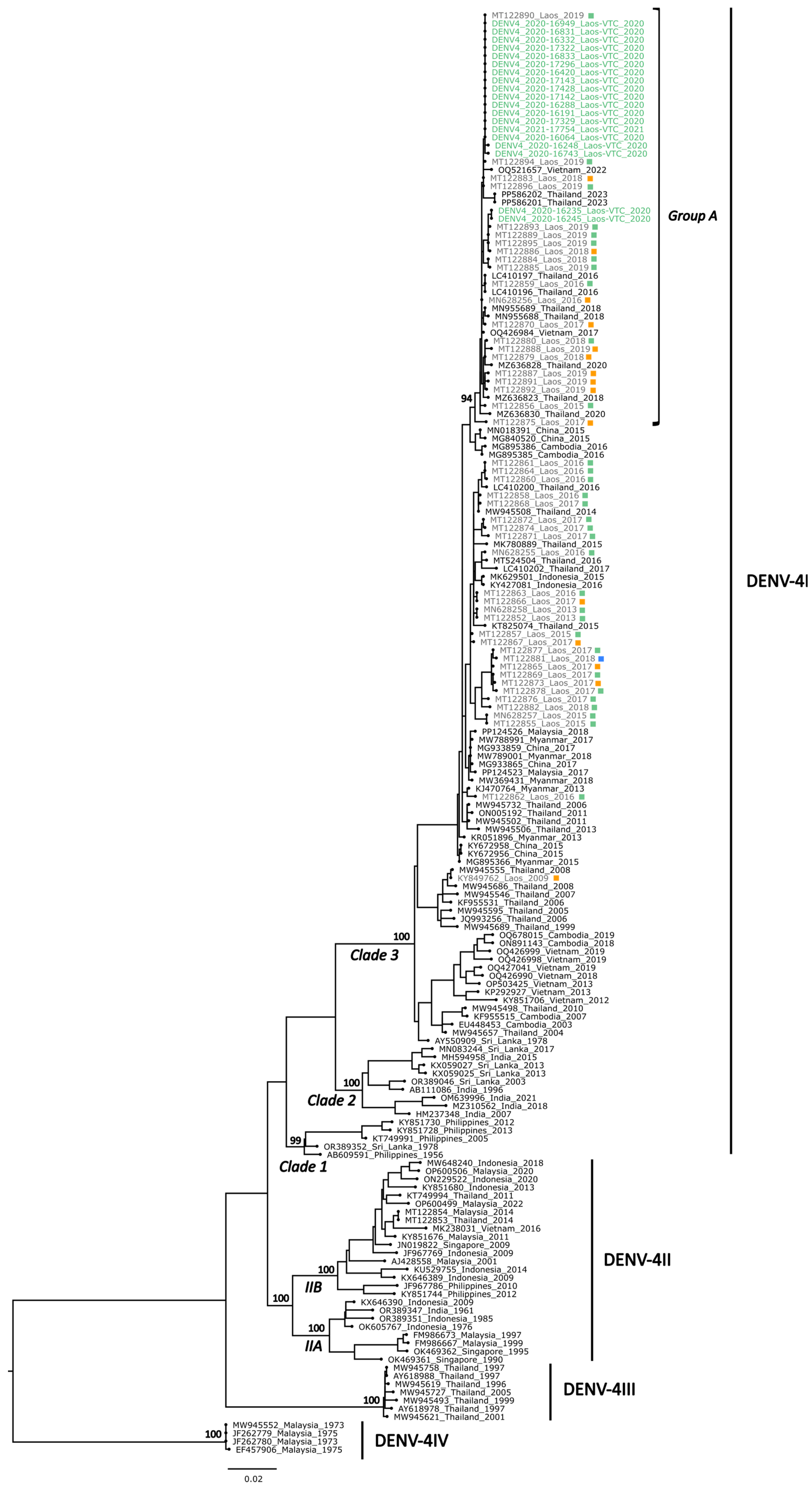Microorganisms 13 00318 g007