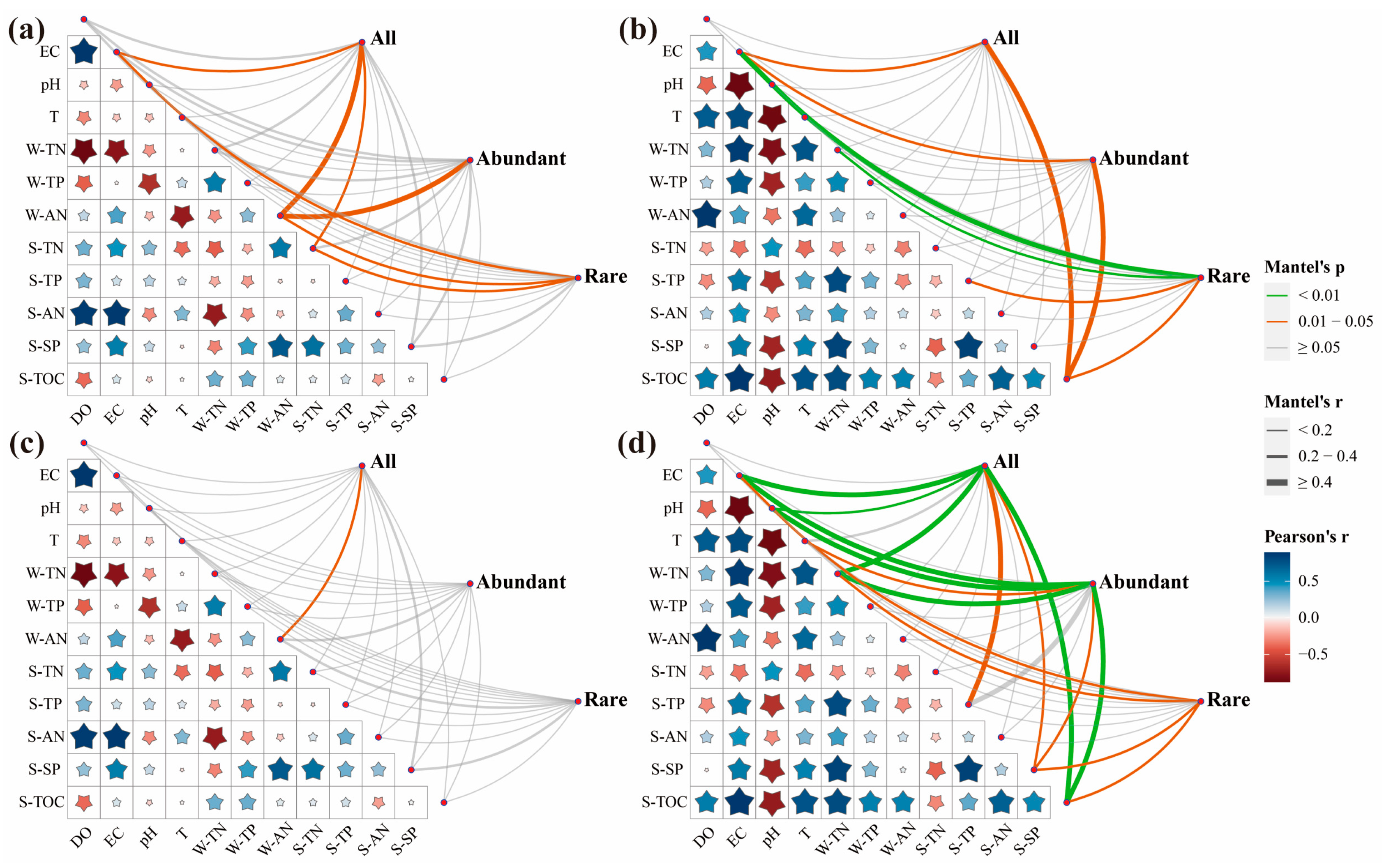 Microorganisms 13 00319 g005