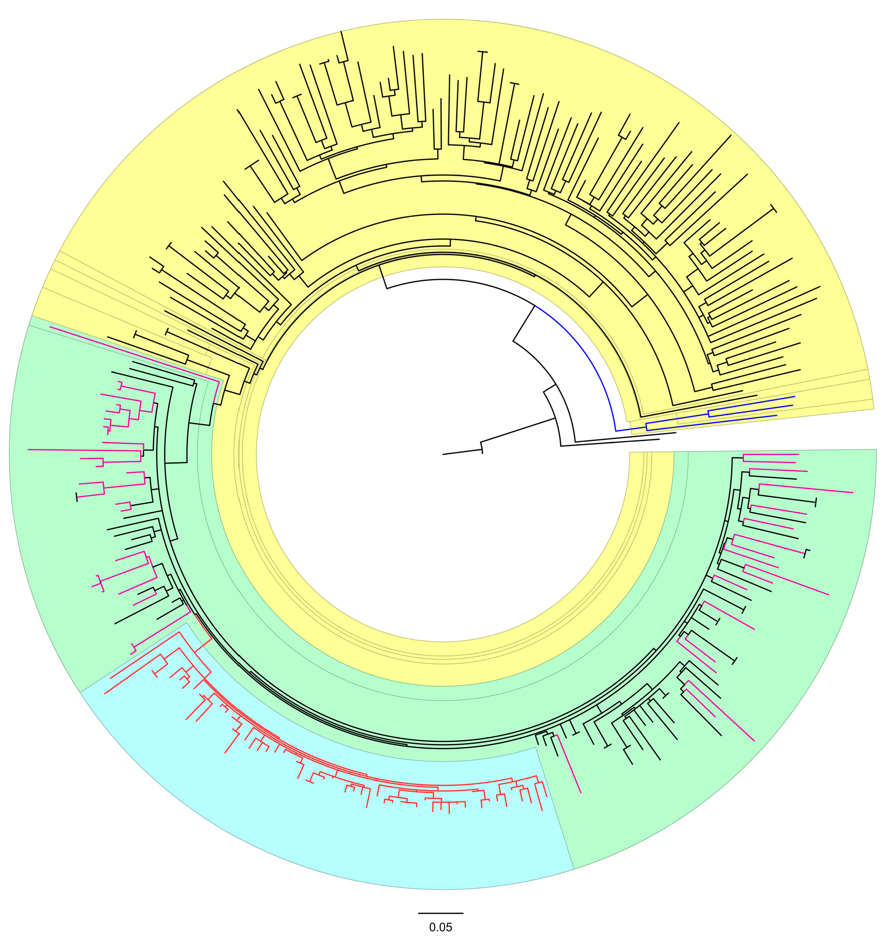 Microorganisms 13 00321 g002