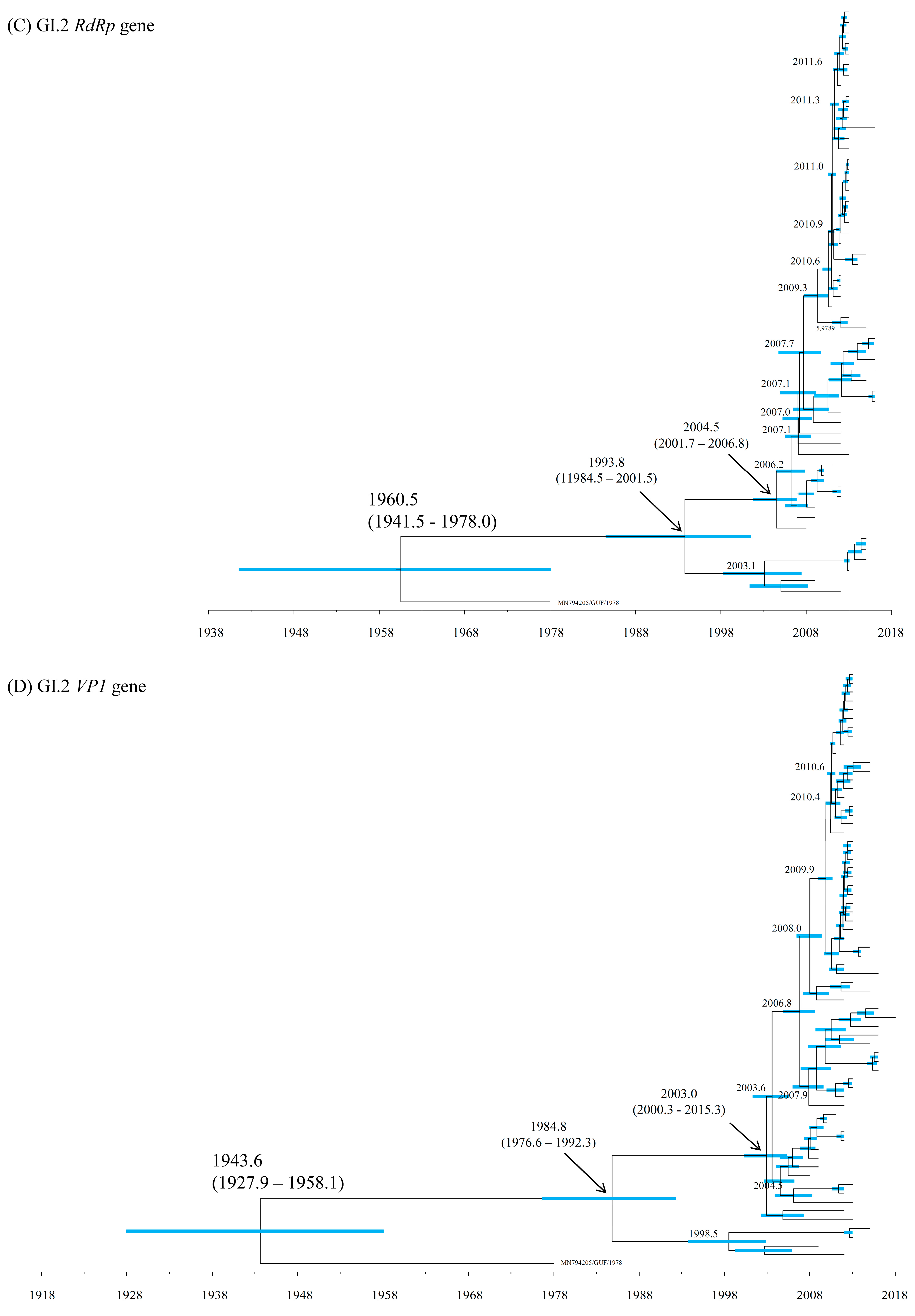 Microorganisms 13 00322 g001b