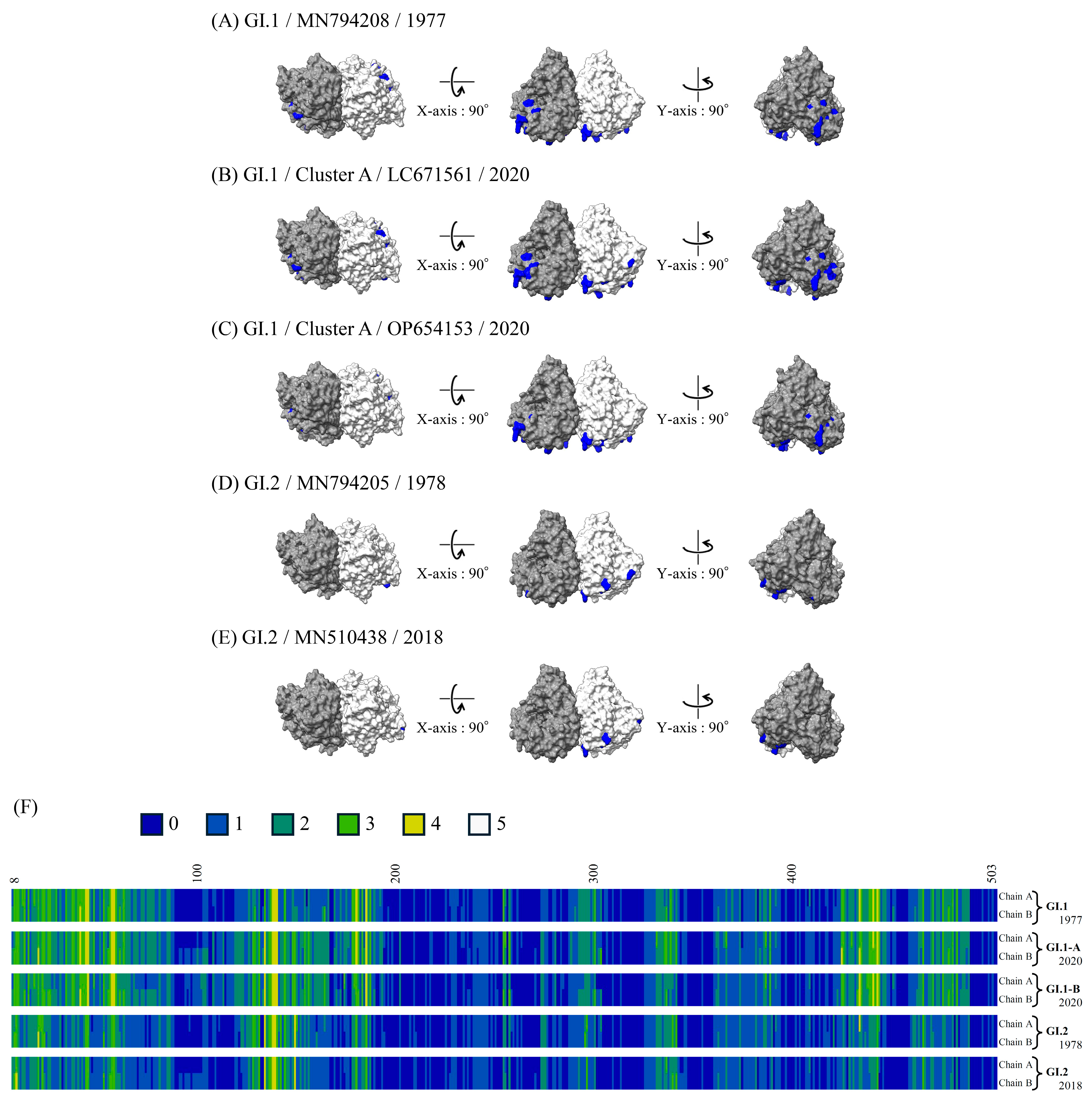 Microorganisms 13 00322 g006